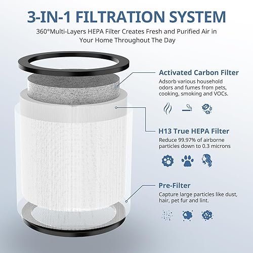 Miniatura 3 de Upgraded TP01 HEPA Replacement Filter Compatible with Dyson Tower Purifier Pure Cool Link TP01, TP02, TP03, AM11, BP01 Models, Compare to Part #