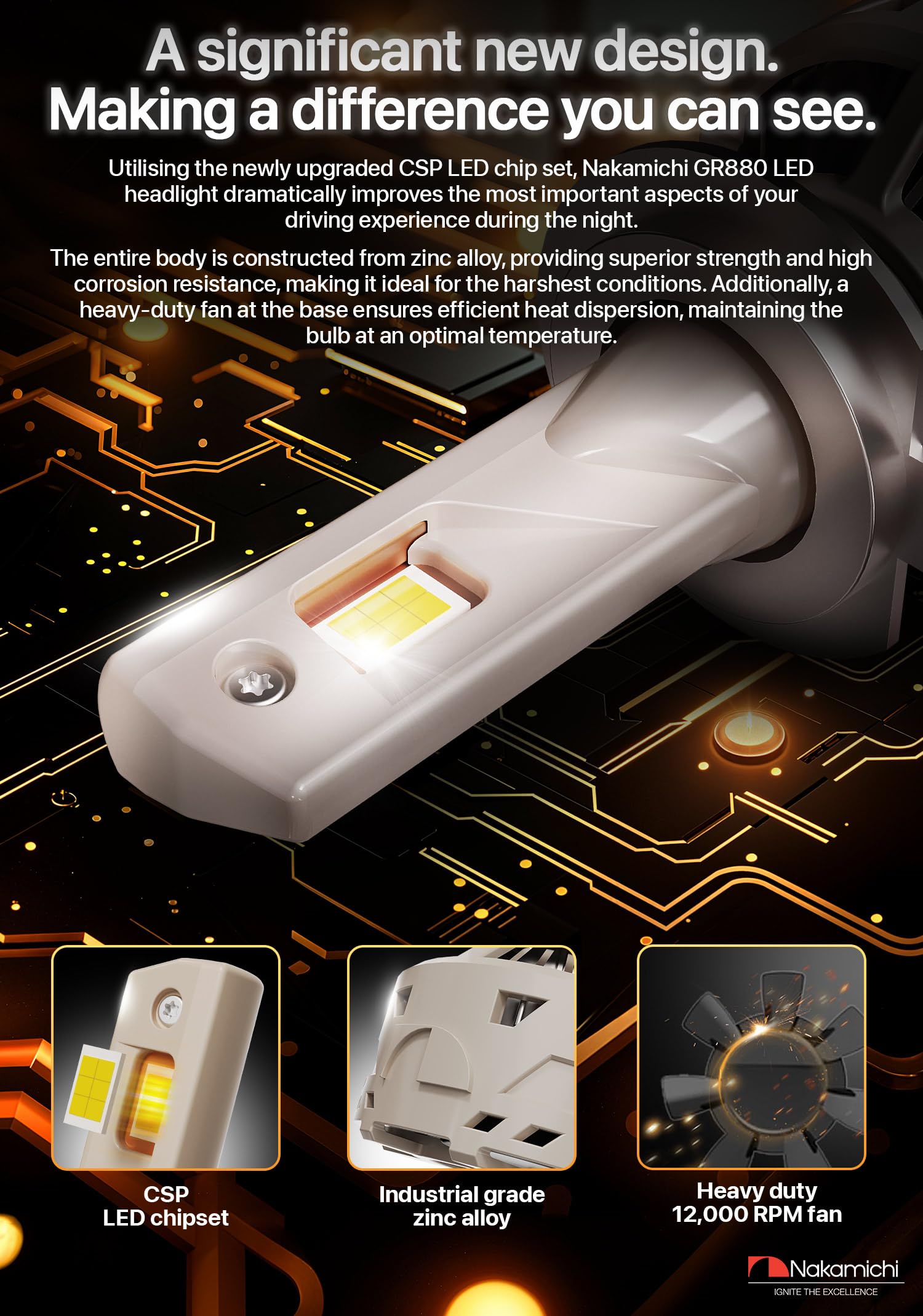 Nakamichi Lampadine LED GR880 Series 9006 Per La Sostituzione, 33,000 Lumen 300W Per Set, Bianco Xeno Super Luminoso, Collega E Usa, Abbaglianti E Anabbaglianti, Confezione Da 2, 6000K, 9006 (HB4)