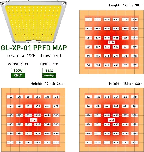 Miniatura 4 de amsike GL-XP-01 - Luces LED de cultivo para plantas de interior de espectro completo, perilla regulable, lámparas de cultivo de plantas de alto