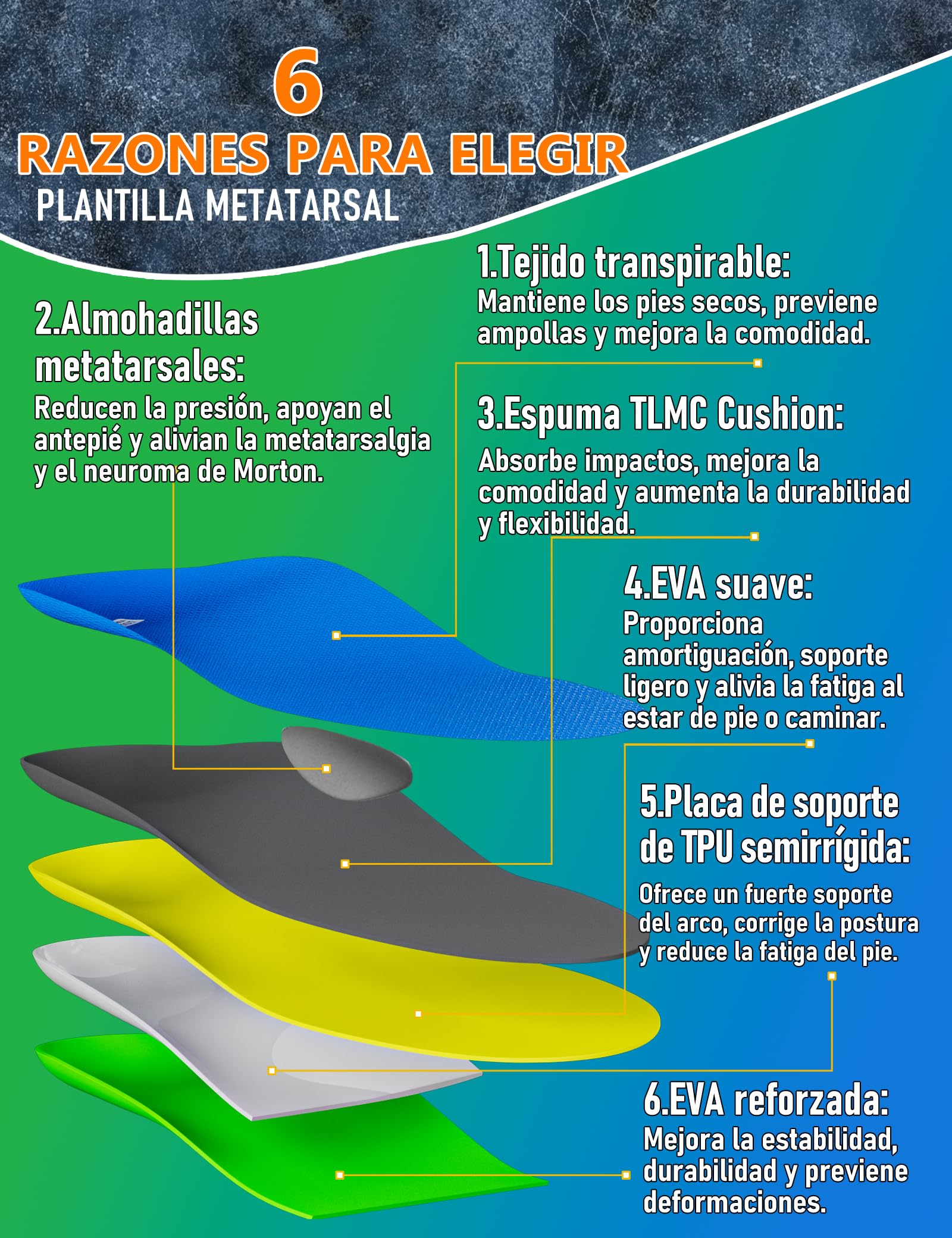 Trustfeet Plantillas ortopédicas con almohadilla metatarsal, adecuadas para fascitis plantar, dolor metatarsal, dolor de talón y pies planos, plantillas de soporte de arco para hombres y mujeres