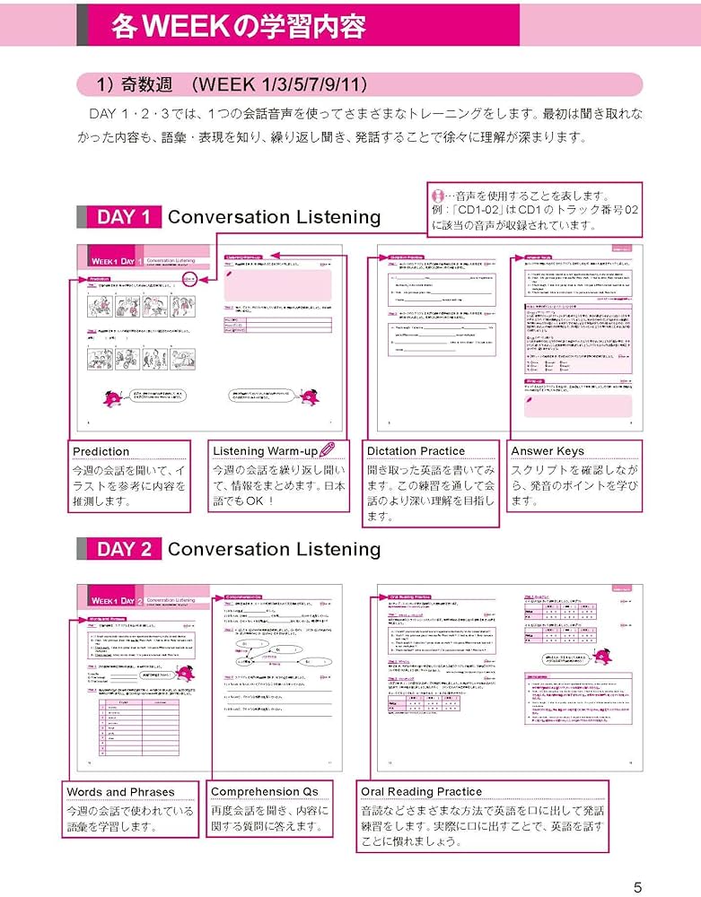 実用英語講座 準2級クラス (英検通信教育) | 公益財団法人 日本英語