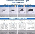 CycevSun 16 Pack Pot Lights LED 4 Inch Recessed Lighting with Night Light, Dimmable & 5CCT Selectable, Lumiere Encastre Plafond LED 4 po, 9W, cETL