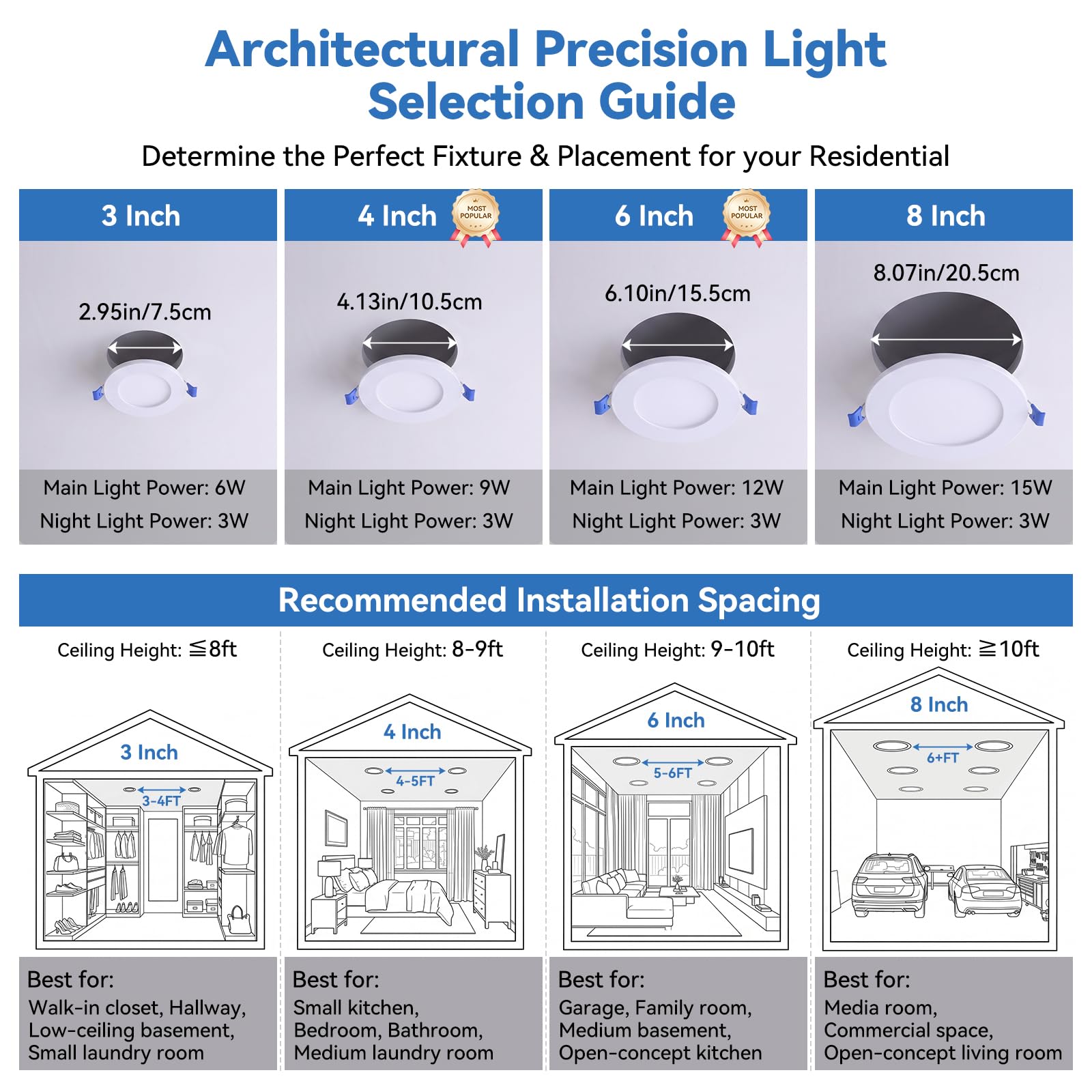 CycevSun - 10.2 cm LED Pflanzgefäß Leuchten Slim Einbaubeleuchtung mit Nachtlicht Dimmbar & 5 CCT wählbar, Lumiere Encastre Plafond LED 4 Pos, Einbauleuchte Panelleuchte