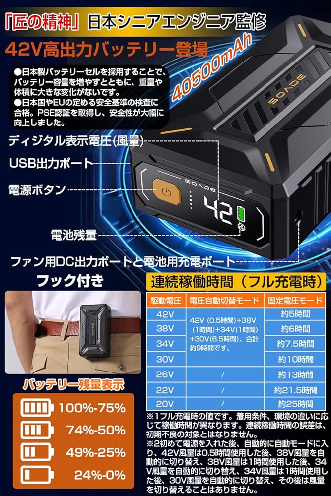52V 超暴風 ファンバッテリーセット 40500mAh大容量 バッテリー Amazon.co.jp: 空調作業服 52V空調ファンバッテリーセット