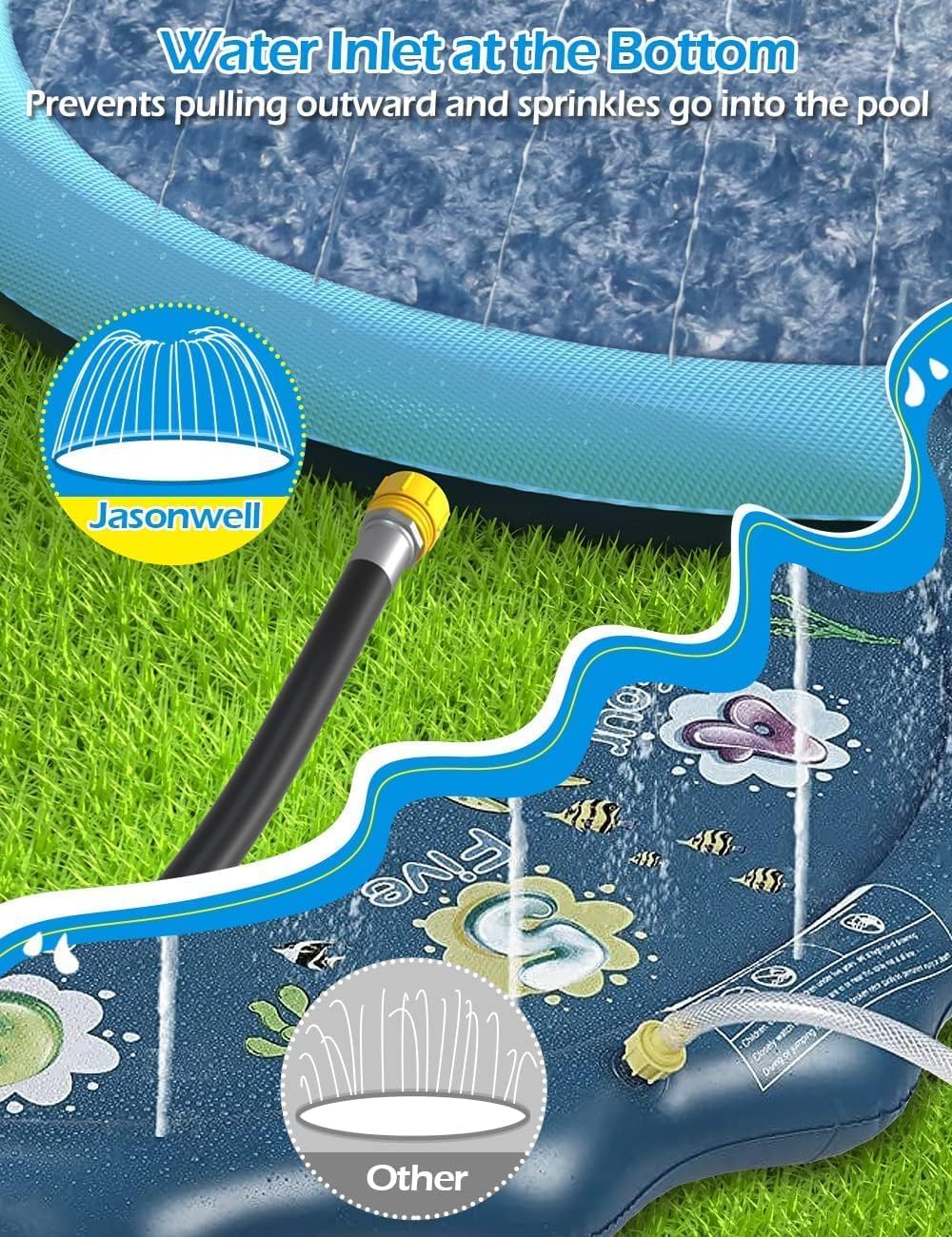 Tosekry Giochi Acqua Bambini, 200CM Giochi da Giardino per Bambini Giochi d'acqua per Bambini Antiscivolo, Piscina per Cani Giochi Piscina Bambini Tappeto Gioco Bambini (Blu-200cm)