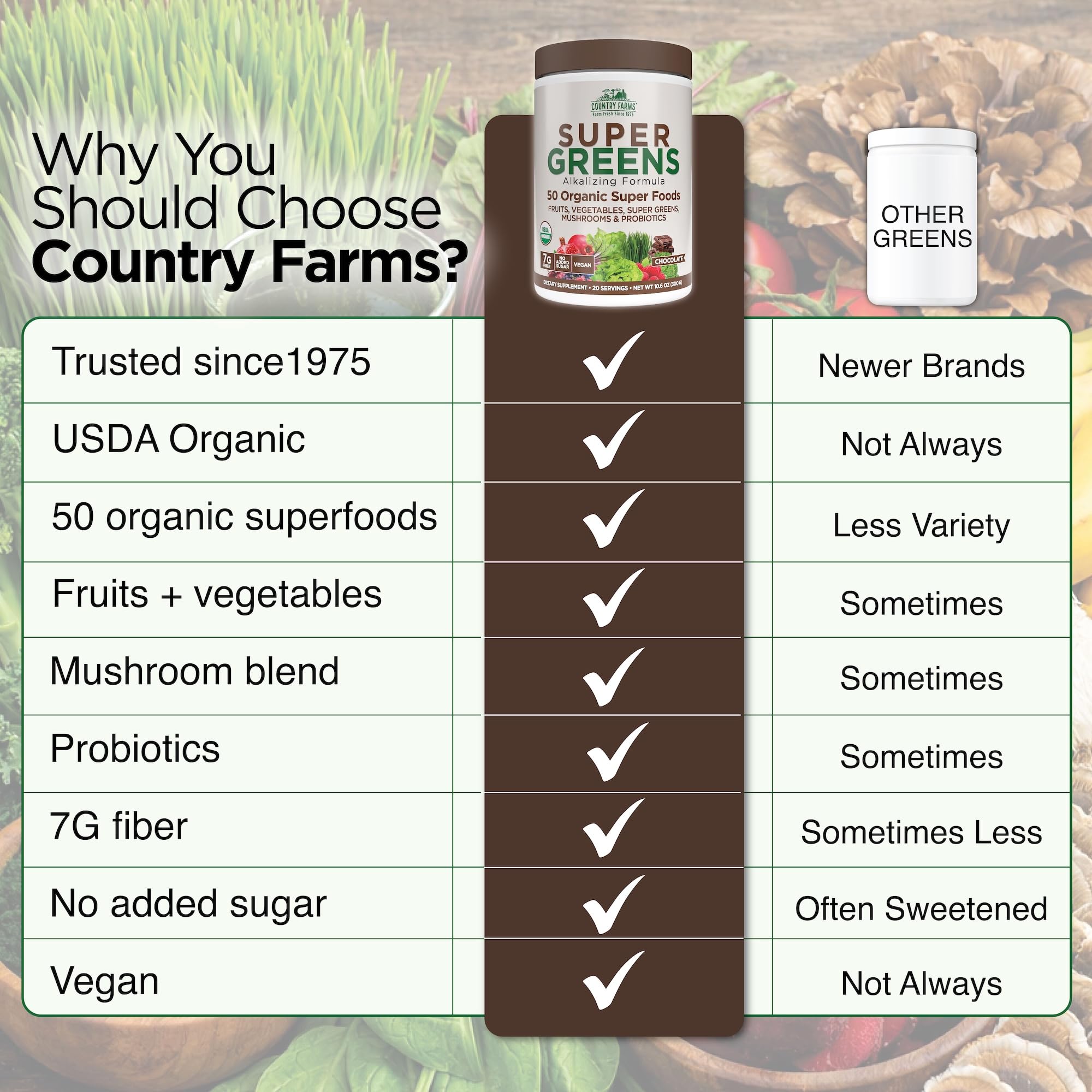 Country Farms Organic Super Greens Powder, Chocolate Flavor, Daily Greens with Fiber, Mushrooms & Probiotics for Gut Health and Energy — Amazon image 6