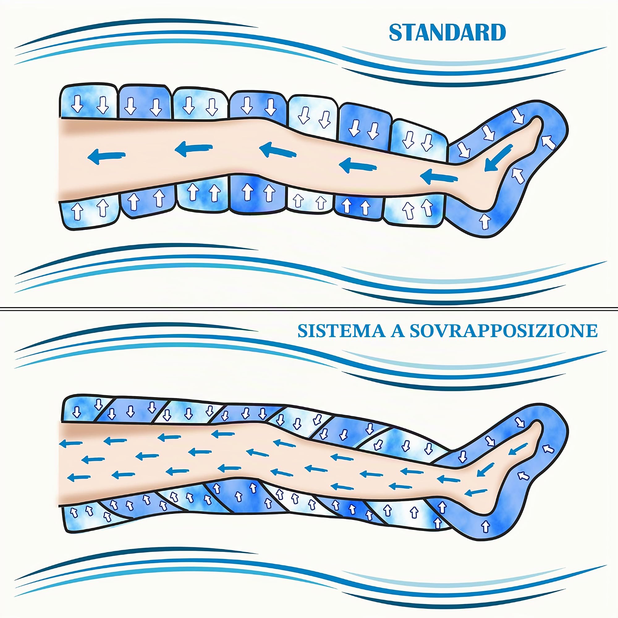 Dinamicamed ® PRO 8.0 Pressoterapia Linfodrenaggio Professionale Digitale Classic, Pressoterapia per Casa con 6 Programmi di Lavoro, Massaggio Linfodrenante a 8 Camere con Pantalone lungo e Bracciale