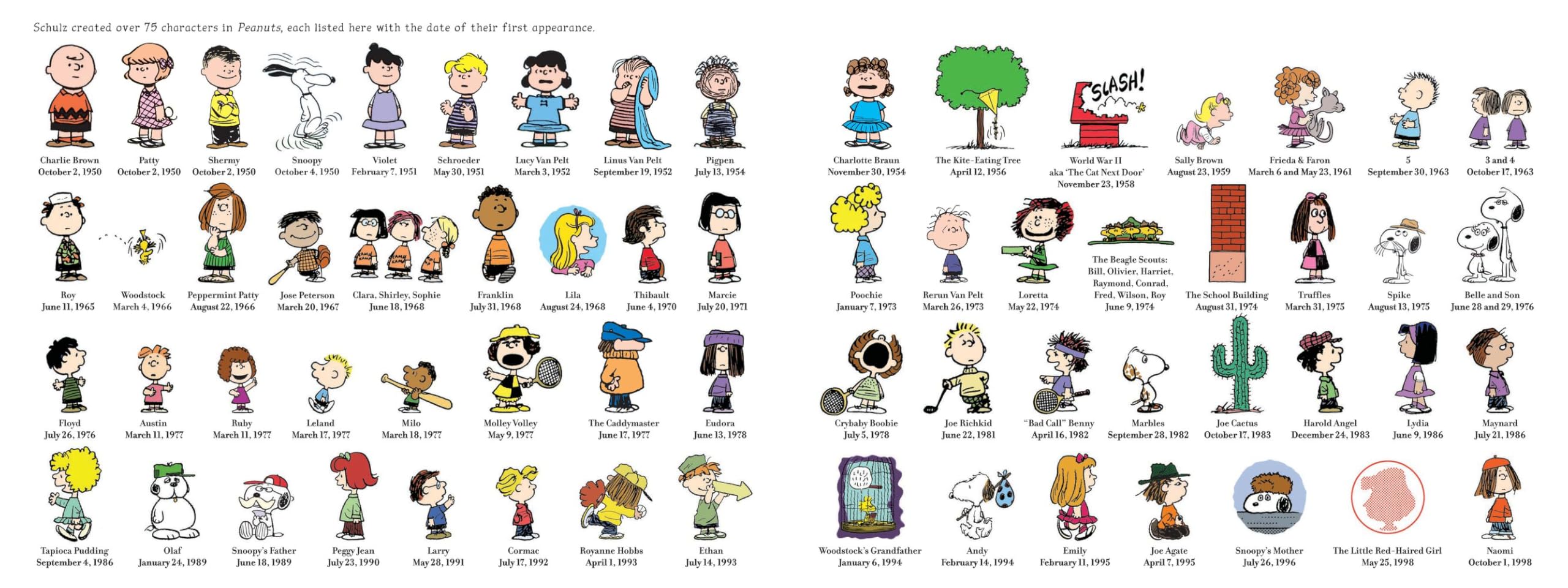 The Essential Peanuts by Charles M. Schulz: The Greatest Comic Strip of All Time