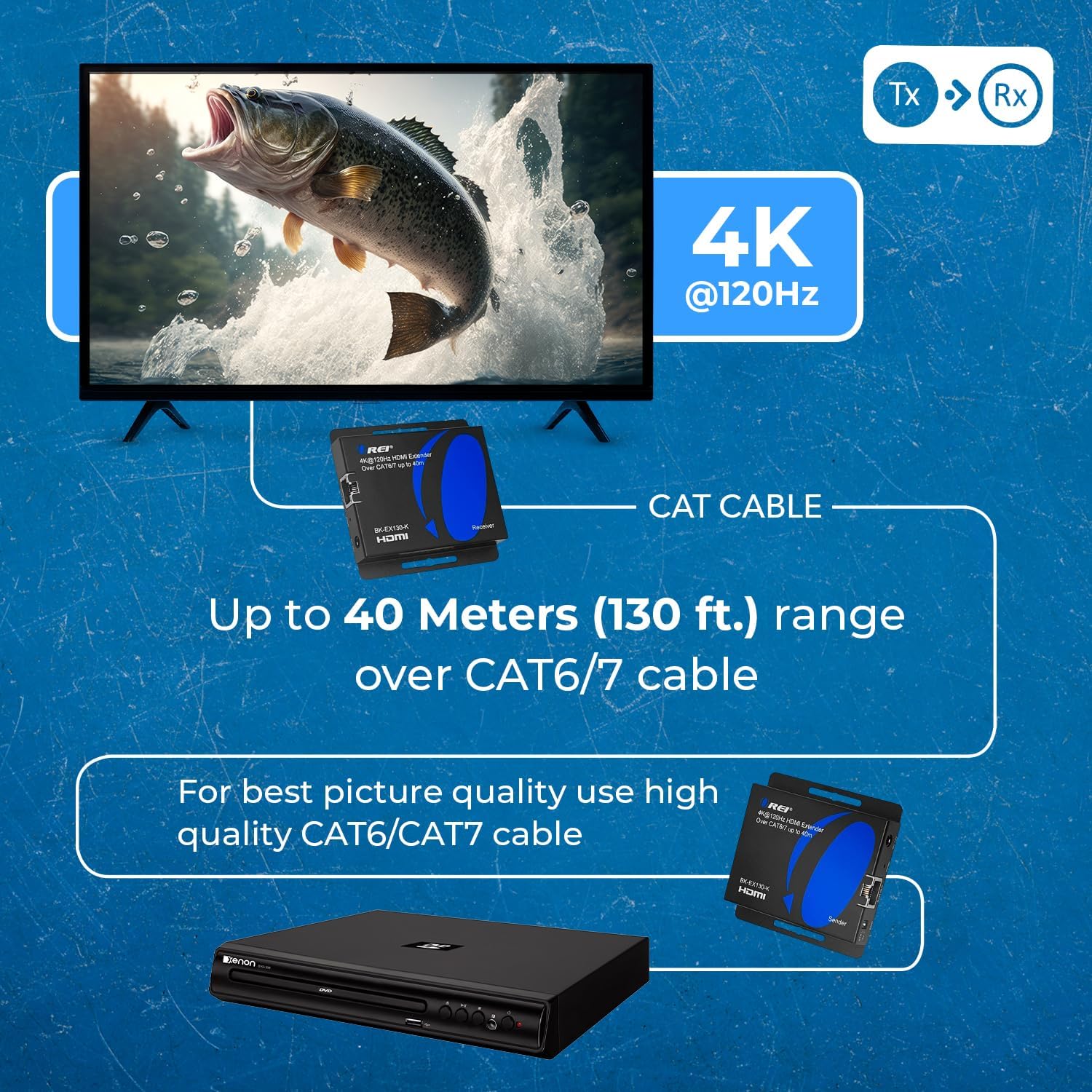 Orei 4K 120Hz HDMI Ethernet Extender Kit – Ultra HD 4:4:4 HDR