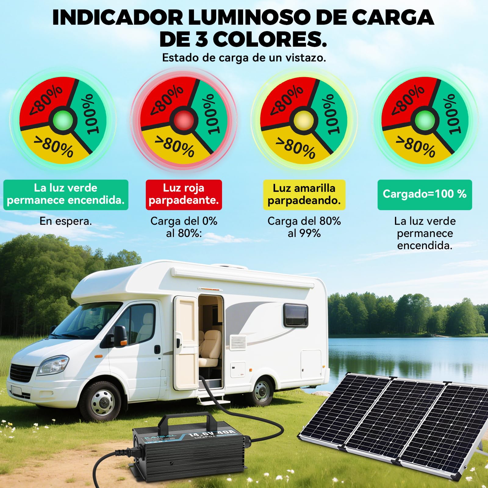 KAISAL 14.6V 40A Cargador de Batería LiFePO4, Cargador de LiFePO4 para 12V/12.8V Batería de Litio,12V Cargador de Bateria Litio Recargable de Ciclo Profundo para Autocaravanas,Barcos,Solar