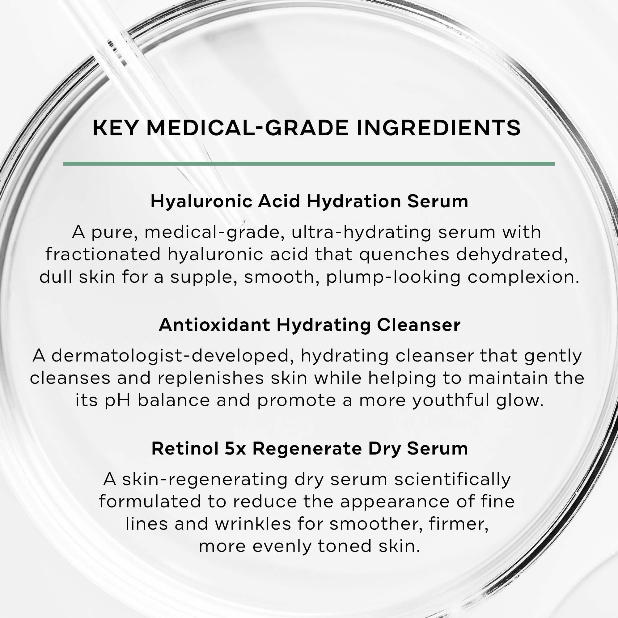 Replenix Anti-Aging Essentials 3 Step Trial Kit, Travel-Size Skincare Products for Mature Skin (Hyaluronic Acid Serum, Hydrating Cleanser, Retinol Serum), Cruelty and Paraben free