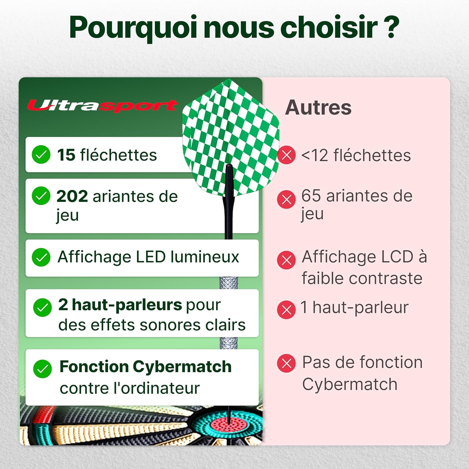 Fléchettes Électroniques Ultrasport : Soirées Jeux Réussies !
