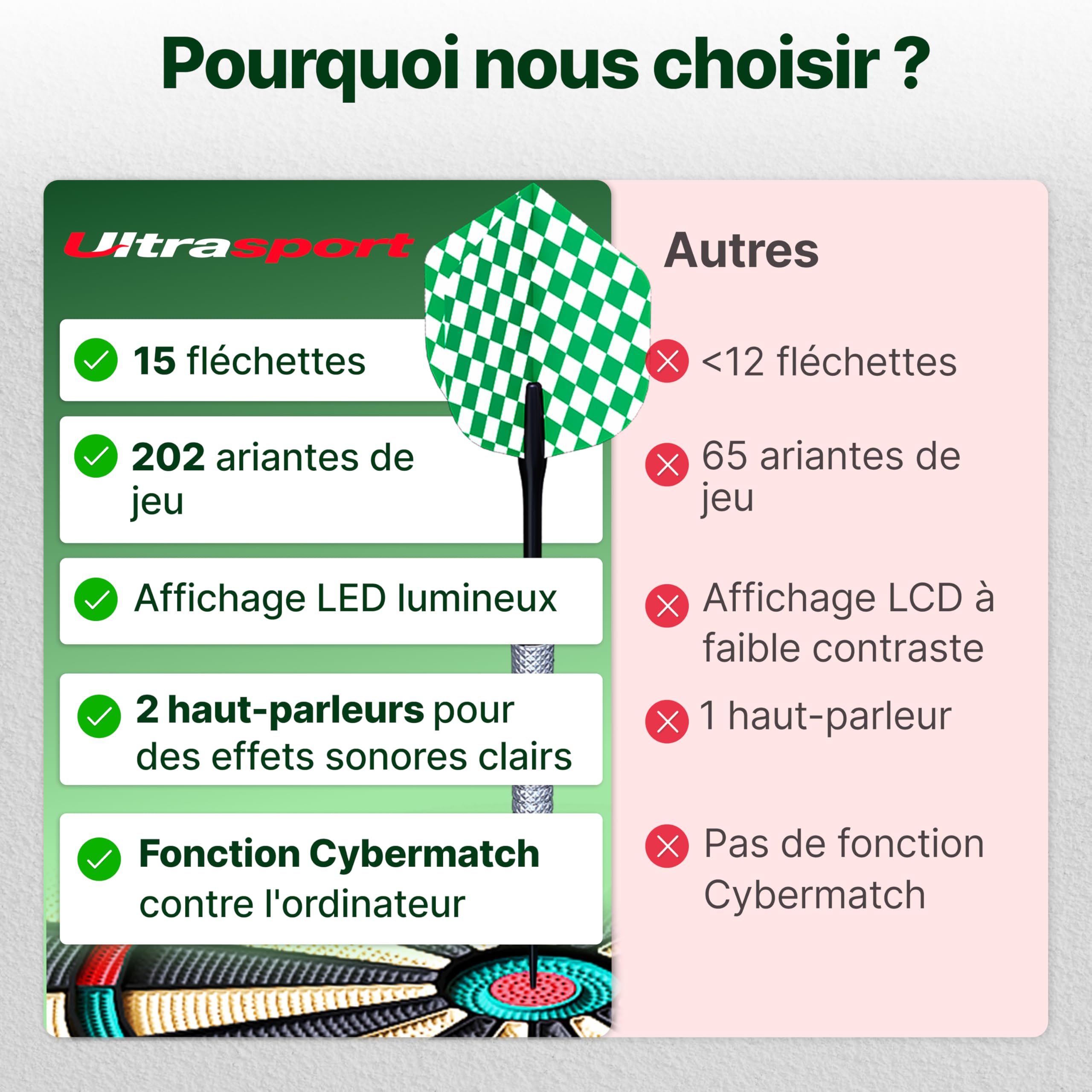 Ultrasport Cible de Fléchettes Électronique avec et sans Portes I Jeu de Fléchettes Électronique pour 1 à 8 Joueurs avec 15 Fléchettes, 15 Plumes, 100 Pointes de Fléchettes, 3 Lignes de Chute