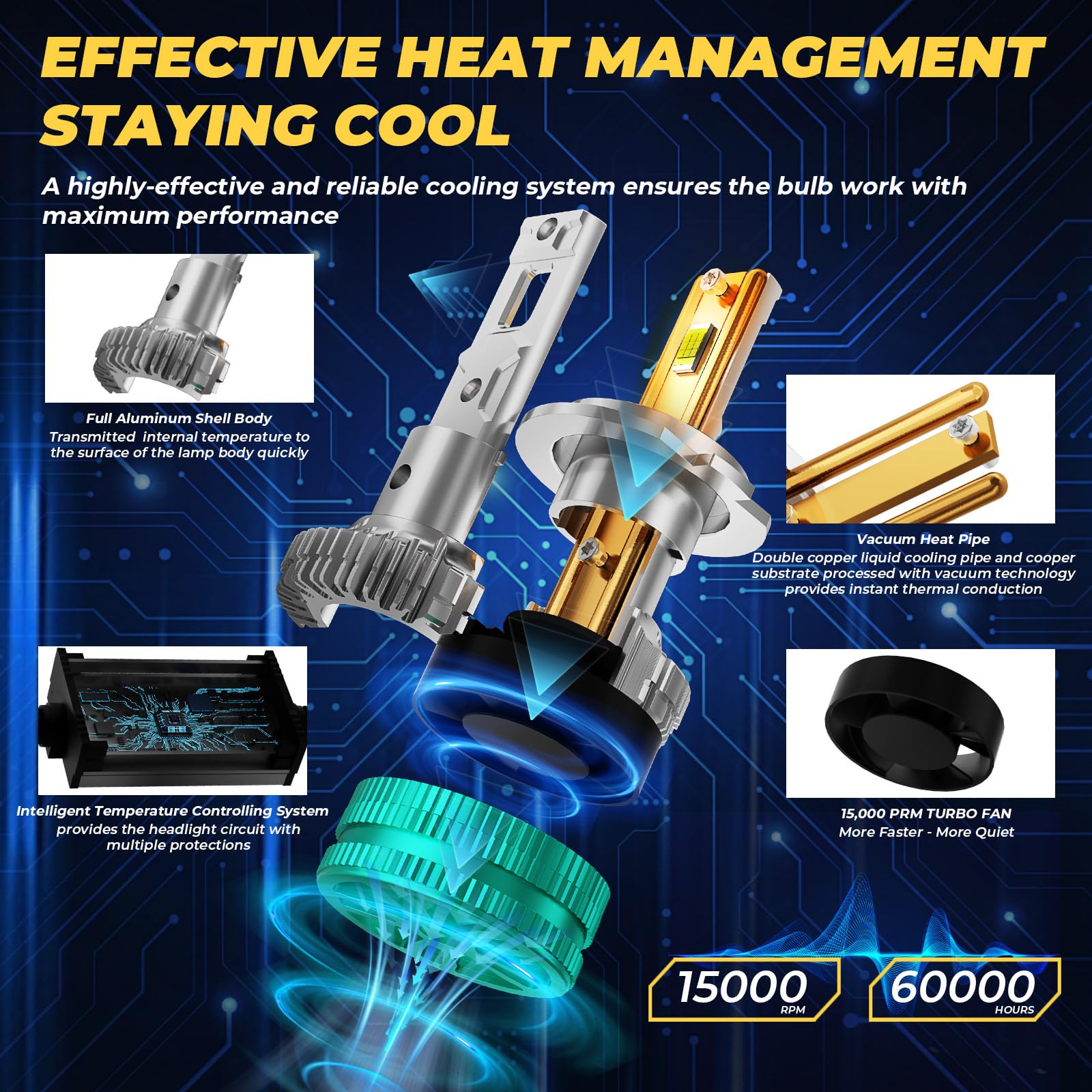 KOYOSO H7 LED Ampoules CANBUS: Anti Erreur Kit 180W 32000LM