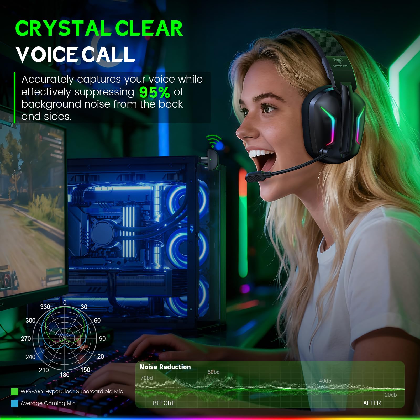 Bezprzewodowy zestaw słuchawkowy WESEARY WG1 do gier na Xbox Series X|S/One PC PS5 PS4 Switch Mac, 2,4 GHz i Bluetooth z mikrofonem, redukcją szumów czasem pracy baterii 50 godzin niskim opóźnieniem,