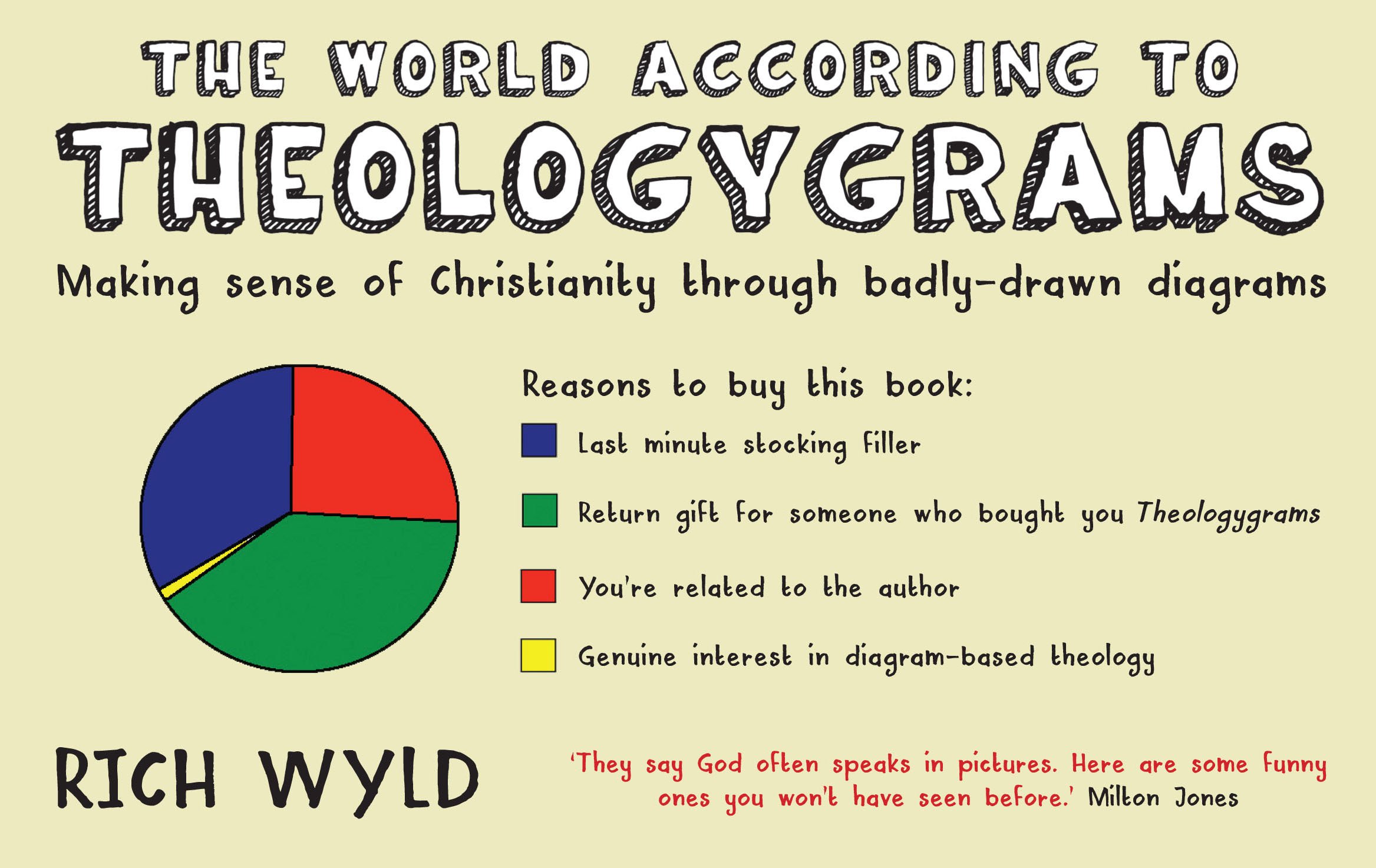The World According to Theologygrams: Making sense of Christianity through badly-drawn diagrams