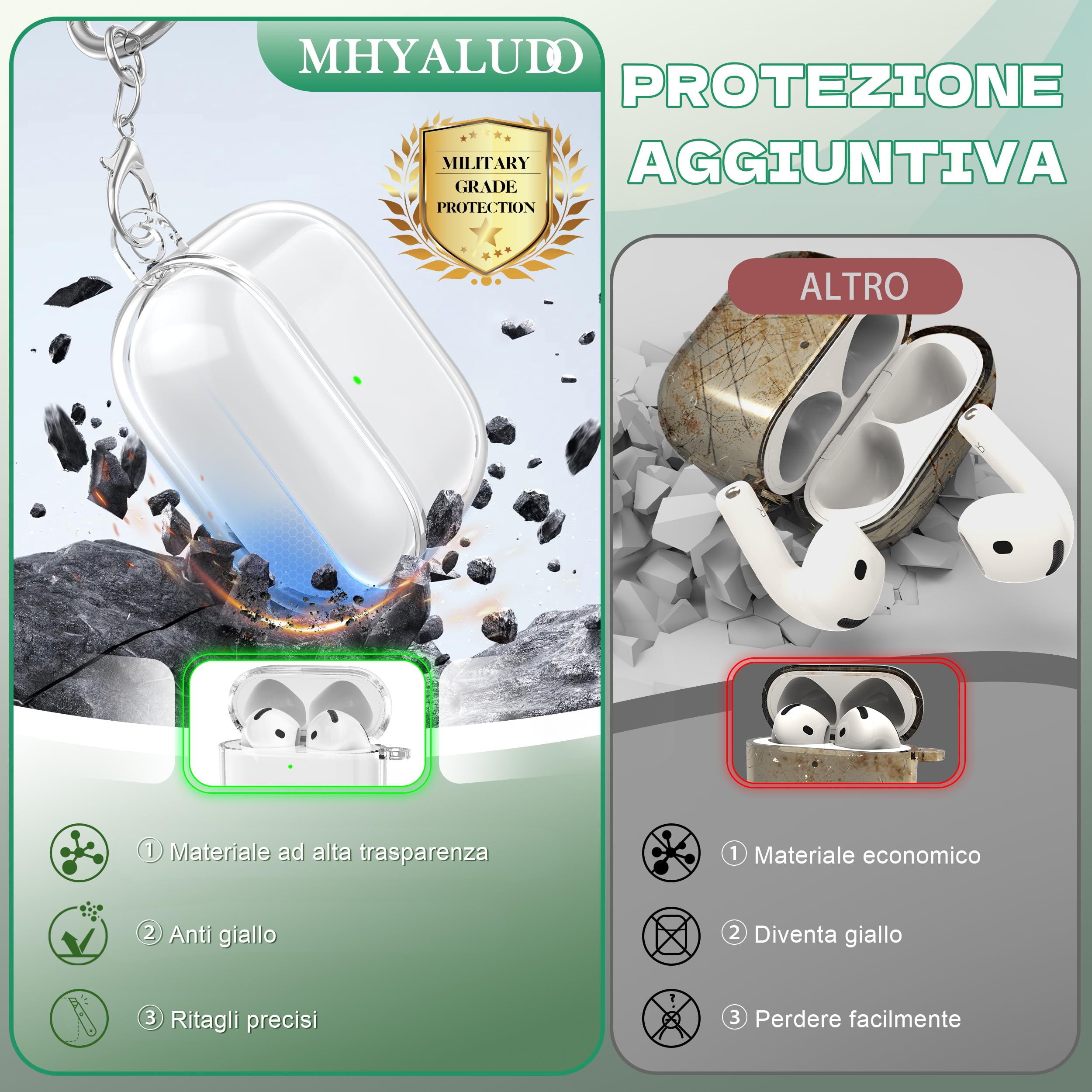 Custodia AirPods 4 generazione 2024 TPU antiurto anti-ingiallimento Bianco