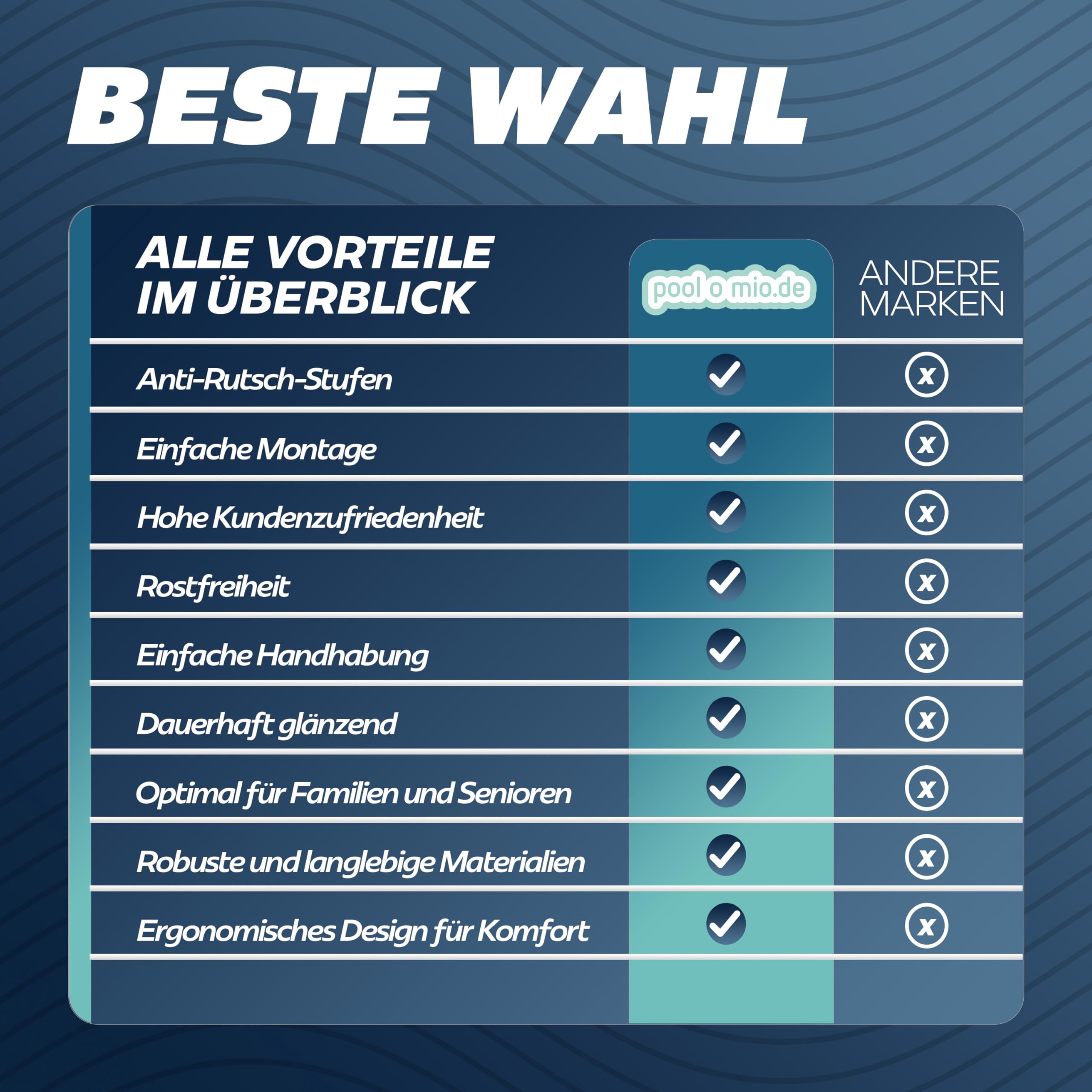 poolomio® Drabina basenowa ze stali nierdzewnej z poręczą do 140 cm, drabina wejściowa z 4 stopniami do basenów rozkładanych do 1,40 m wysokości, bezpieczne wejście, trwała, stabilna, nośność 150 kg