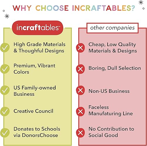 Miniatura 4 de Incraftables Juego de papel para rascar arco iris. Kit de notas mágicas con 30 piezas de papel de arte para rascar, 5 lápices de madera y 4