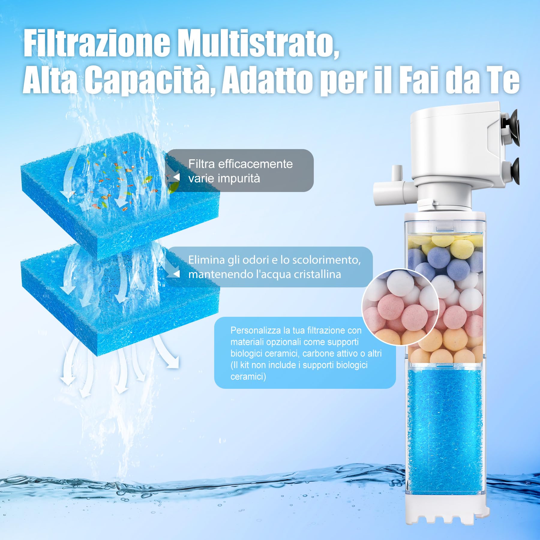 Vehipa Filtro Acquario 4W, 350L/H - per 20-80 Litri - Pompa con Funzioni di Ossigenazione Regolabile, Circolazione dell'Acqua e Filtraggio