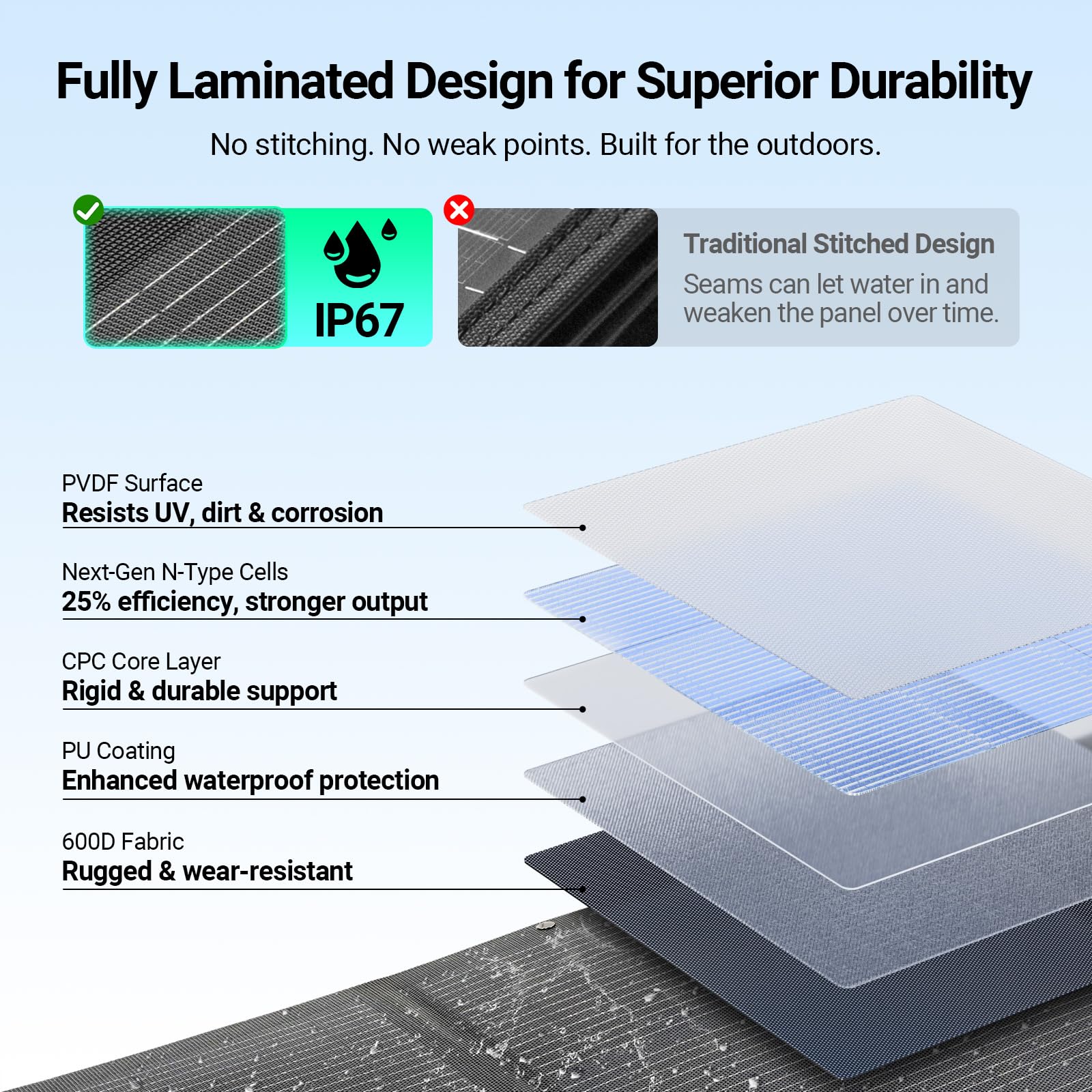 HQST 200W Portable Solar Panel Gallery Image
