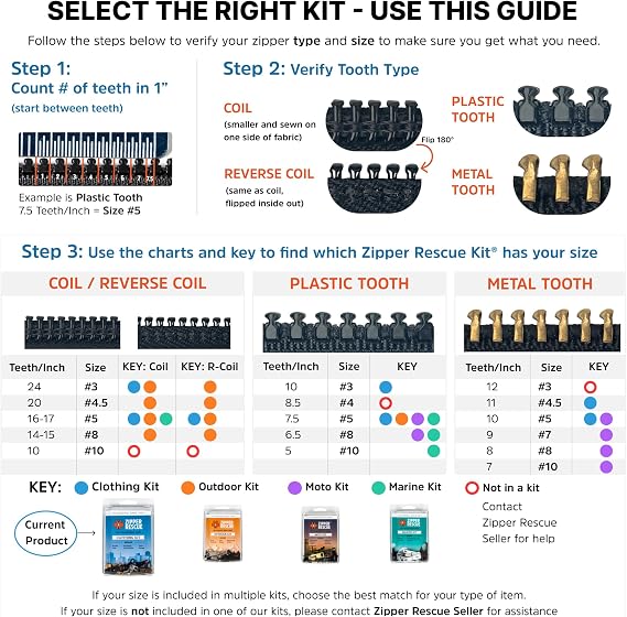 Zipper Rescue Clothing Zipper Repair Kit - The Original Zipper Pull Replacement kit for Hoodies, Pants, Handbags - Included 11 Metal Sliders, 4 End Stops, 6 Top Stops - Made in America Since 1993