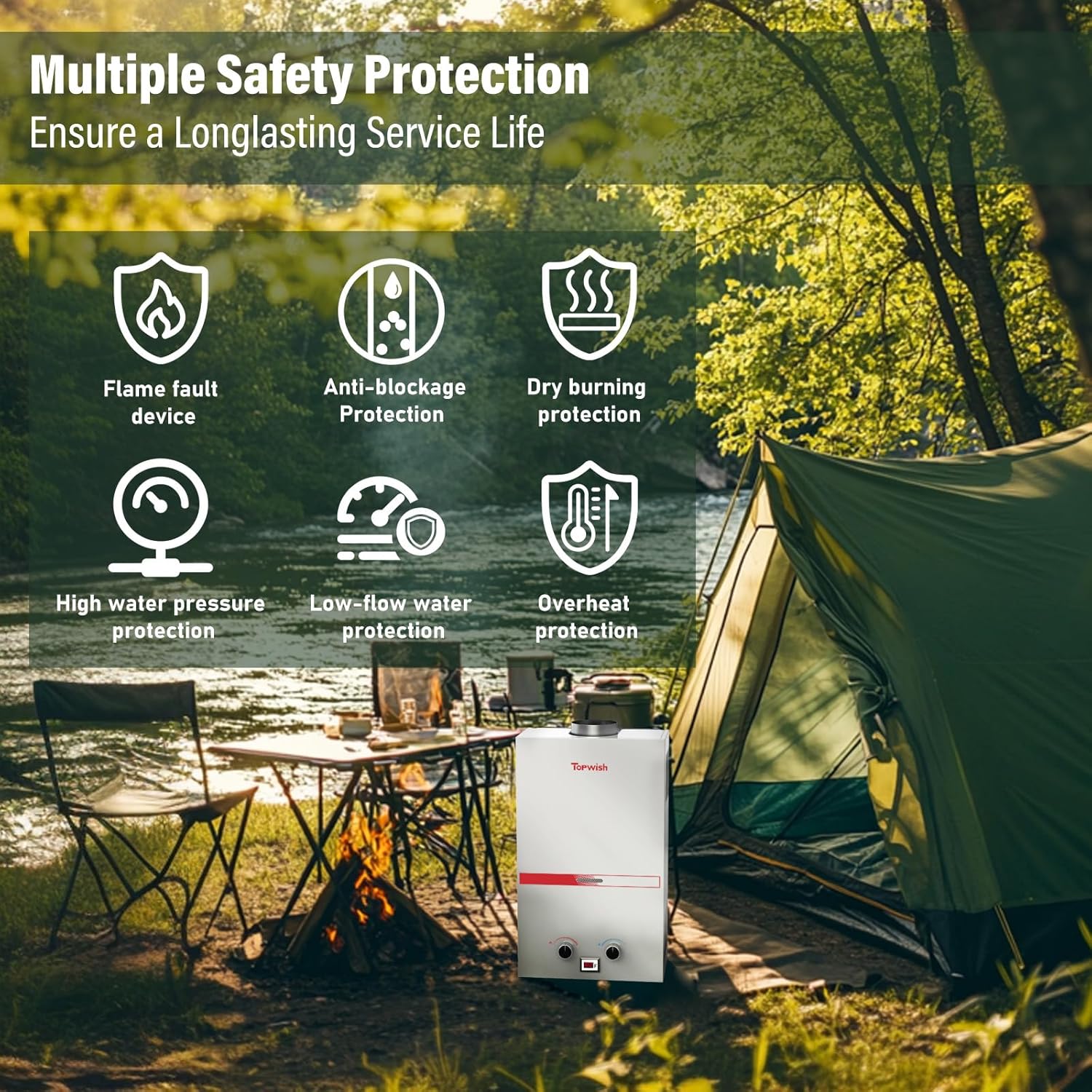 Icons representing six safety protection features of the TOPWISH water heater: flame fault device, anti-blockage protection, dry burning protection, high water pressure protection, low-flow water protection, and overheat protection.