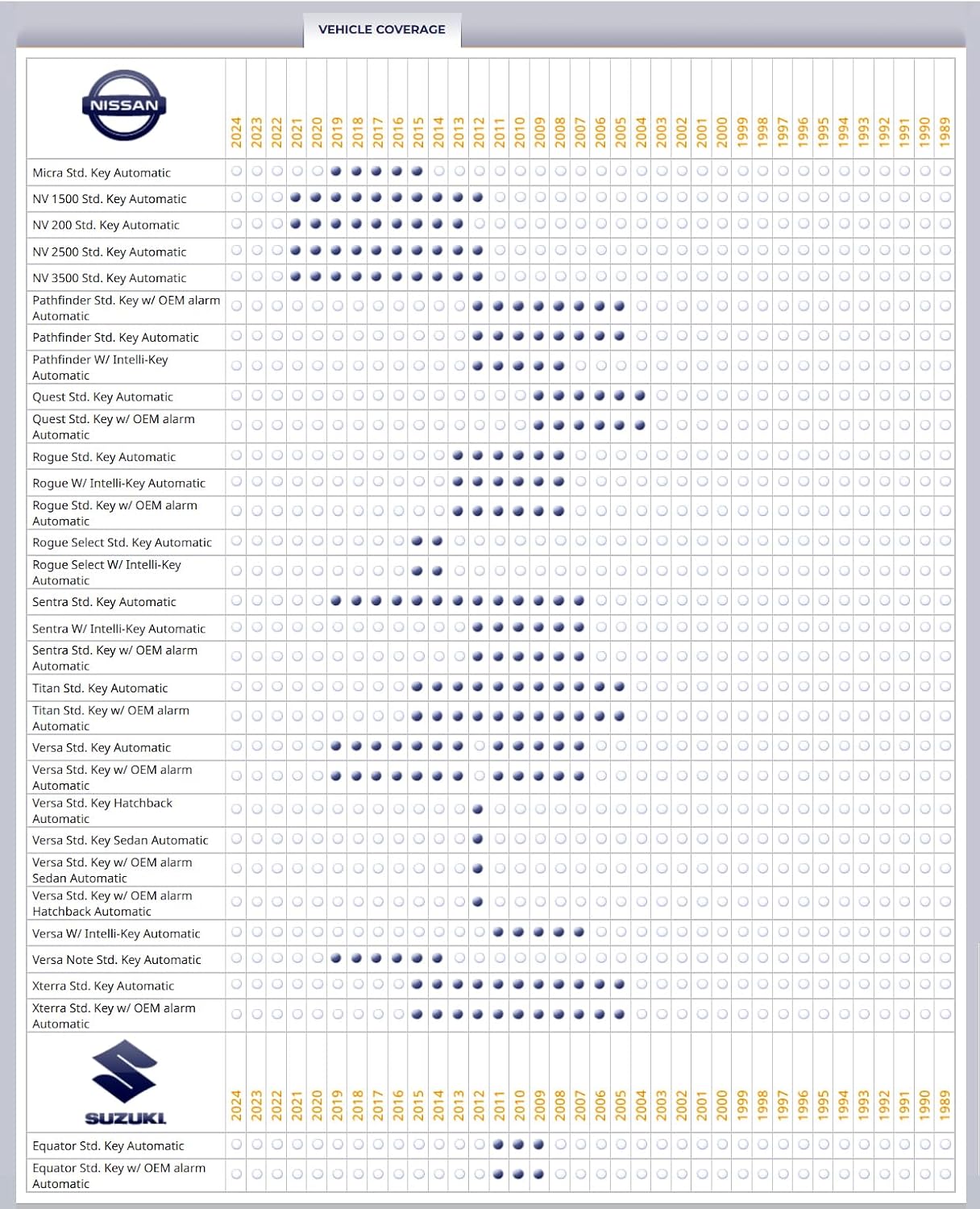 iDataStart Remote Starter KIT for Select Nissan/Infiniti/Suzuki Vehicles 2004+ and Select Chevrolet 2015+ w/3000ft Range (1-Way, 5-Button, 2-Remotes)