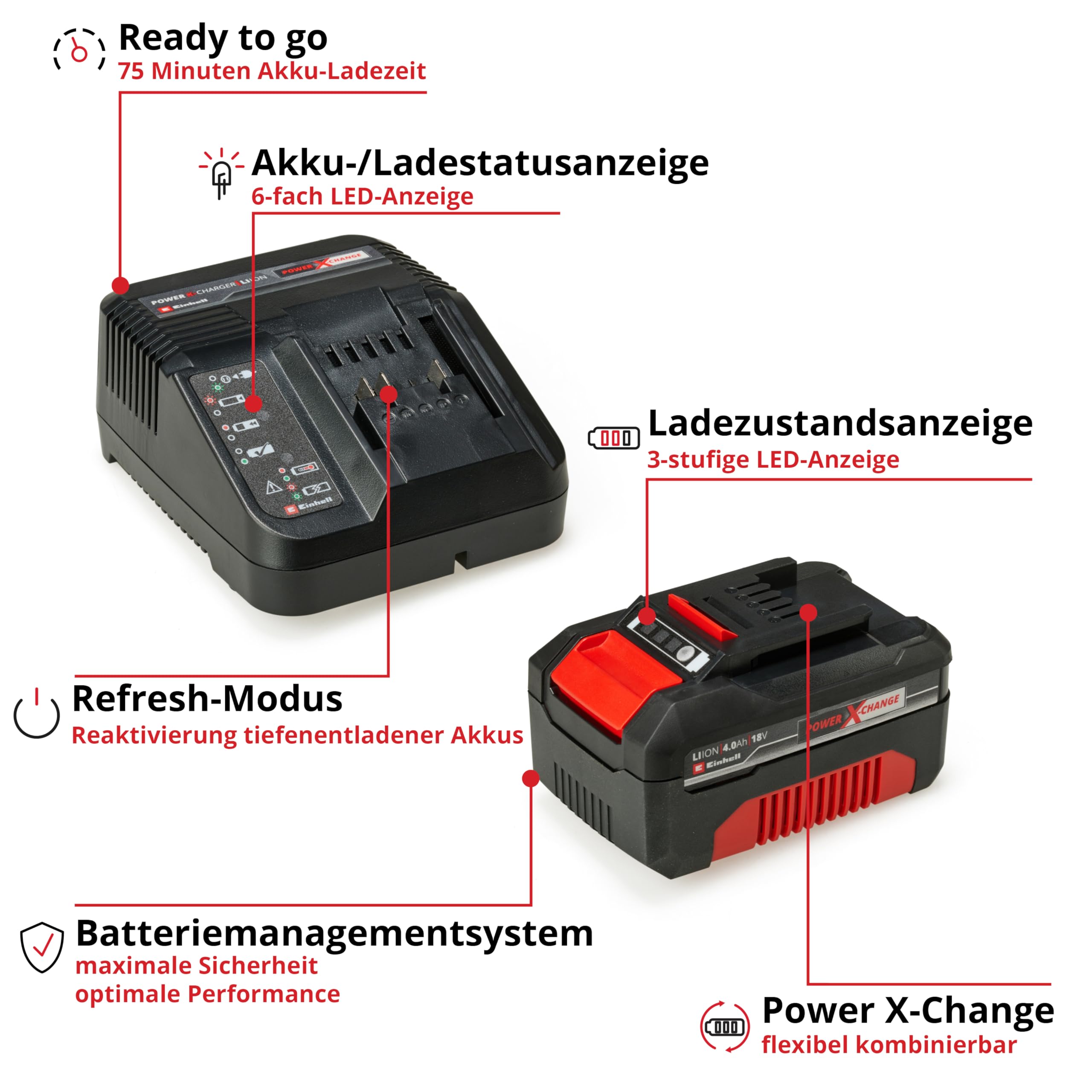 Einhell Akku-Laubsauger VENTURRO 18/210 Power X-Change (18 V, Saugleistung 500 m³/h, Fangsack 45 L, Blasfunktion bis 210 km/h, inkl. 4 Ah Akku & Ladegerät) Schwarz,Rot