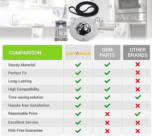 Miniatura 2 de Canamax Rodamiento trasero de secadora 5303281153 y 134503600 de alta calidad, ajuste exacto para secadoras Frigidaire y Kenmore, sustituye a