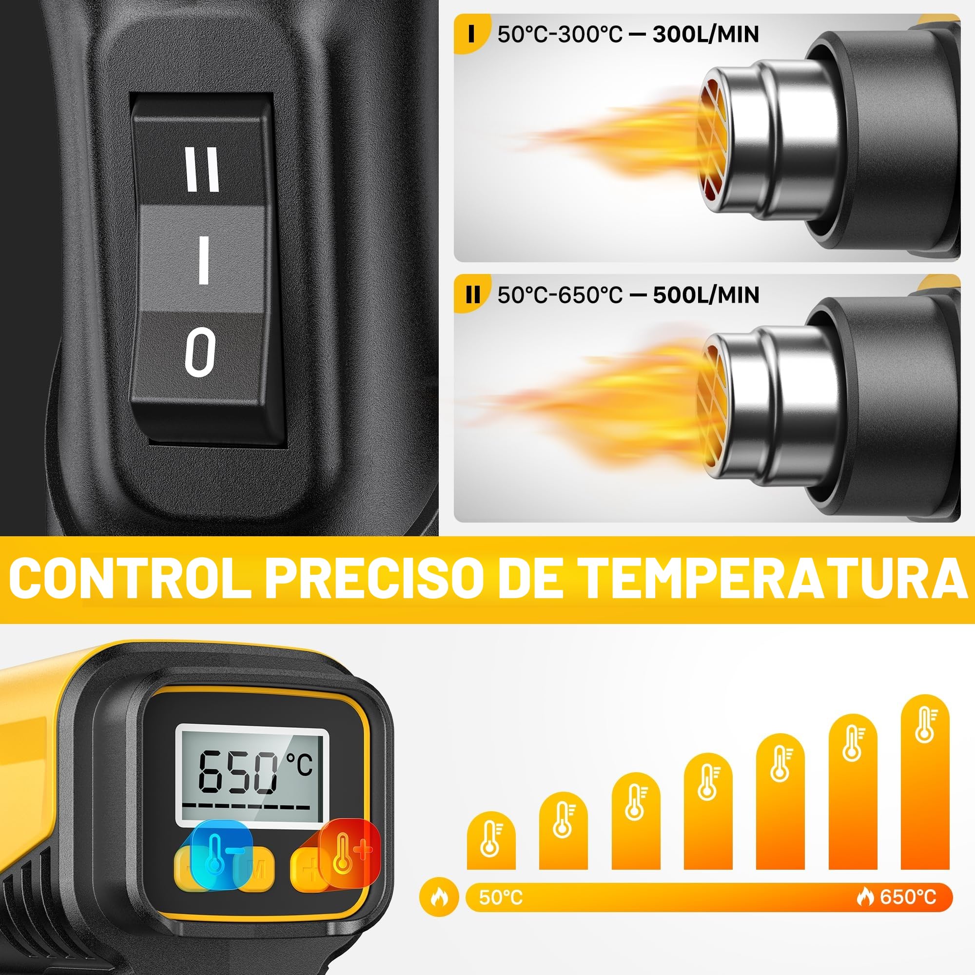 SEEKONE Pistola de Aire Caliente de 2000W con Pantalla LCD Digital, 50℃-650℃ Diseño Compacto y Temperatura de Flujo de Aire Ajustable, con Protección de Sobrecarga y Ideal para Manualidades