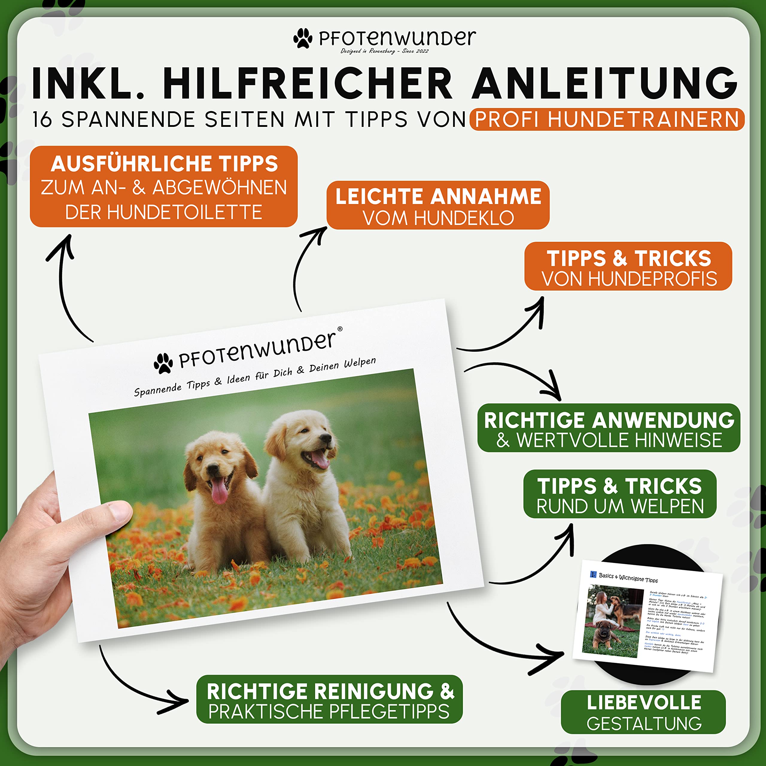 PFOTENWUNDER® Hundeklo + 2X-Easy-WASH-Rasen + 1x Büchlein, Hunde-Toilette für kleine & große Hunde, Festes Gras & Anti-Rutsch, Welpen-Klo drinnen zuhause Gras Hundetoiletten Balkon Indoor WC