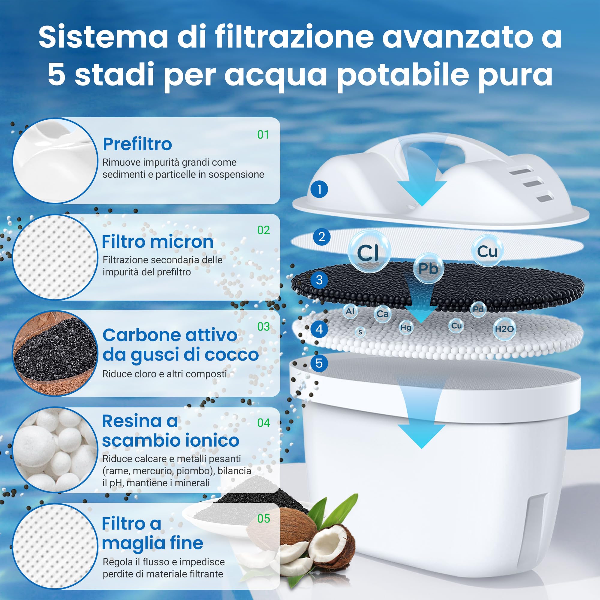 Filtri, Compatibili con BRITA Maxtra+ e Maxtra, Maxtra Pro, Maxtra Plus, Made in Germany, Riducono Piombo, Cloro, Metalli Pesanti e Calcare Nell'acqua (6)
