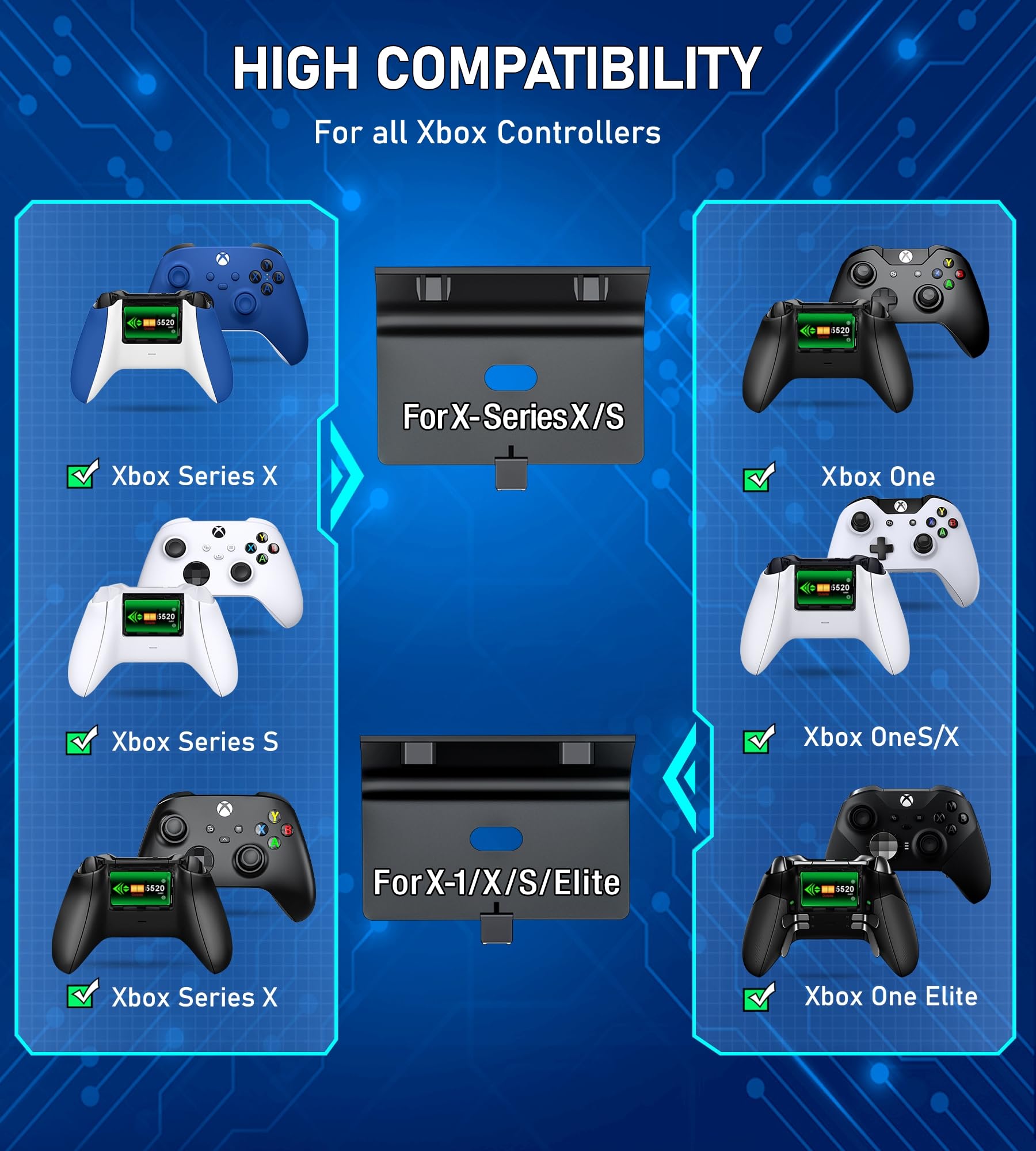 GAMSINGY Stazione di Ricarica per Controller Xbox One/Series X&S - 2 x 5520 mWh (2300 mAh), Compatibile Con One S/X/Elite, Series X/S