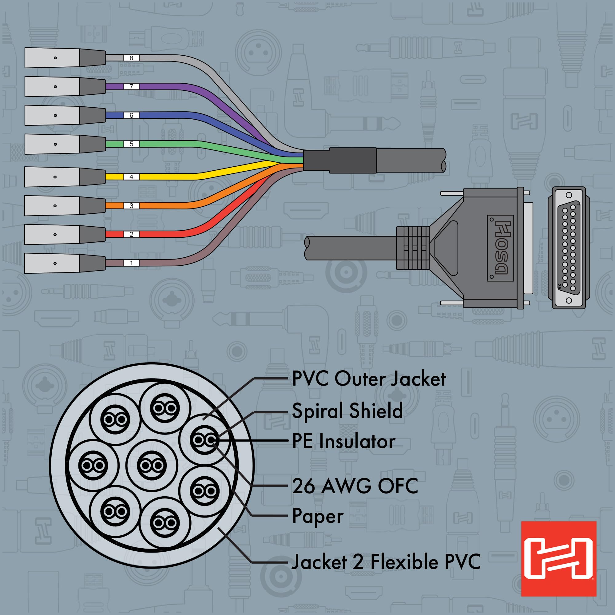Amazon.co.jp: Hosa DTM-803 3m Dsub25ピン-XLRキャノンオス マルチ
