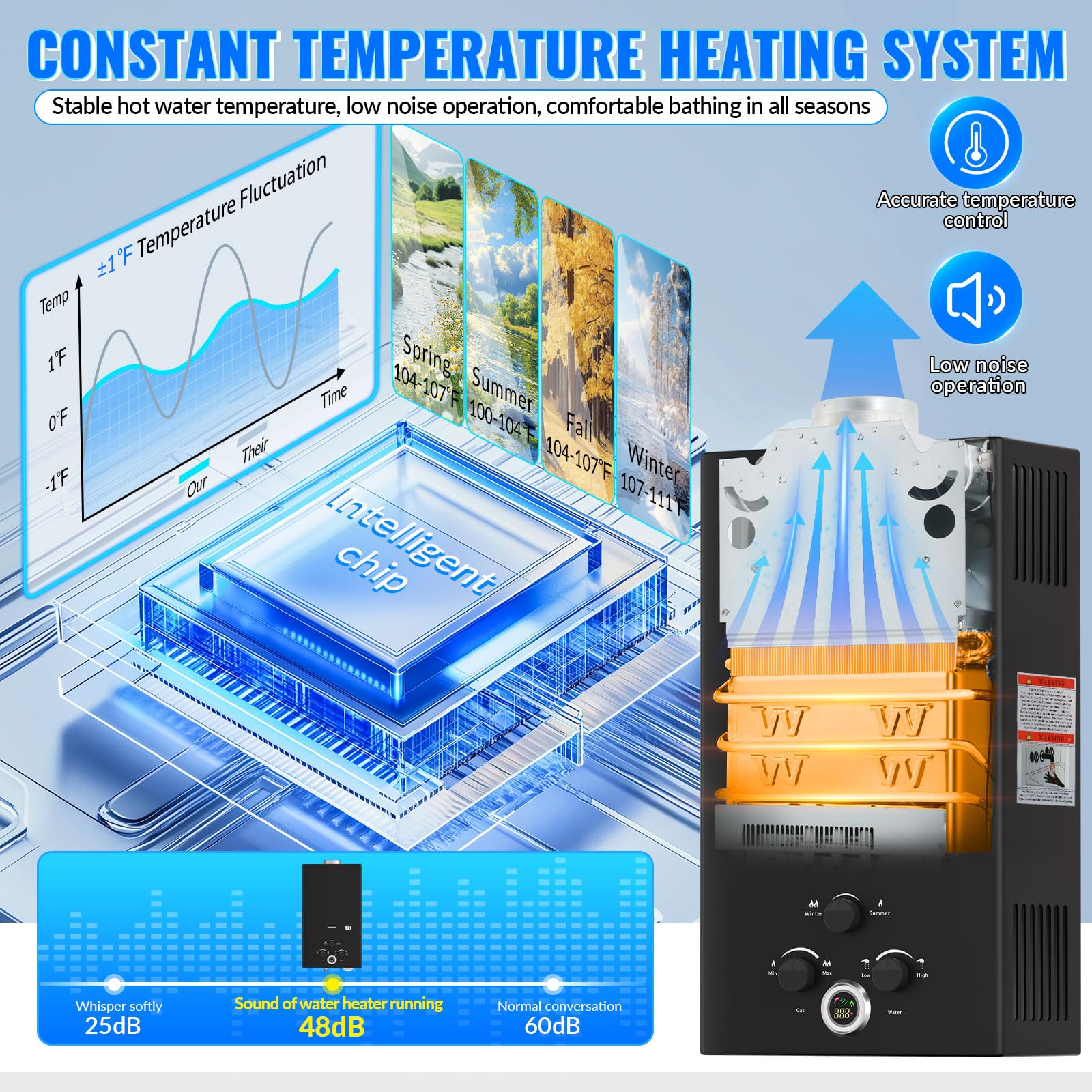 Scaldabagno a Gas 16L, All'aperto Portatile Scaldabagno Istantaneo a Propano con Display Digitale Multi-Protezione, Parete senza Serbatoio Scaldacqua Istantaneo Automatico, classe energetica A+