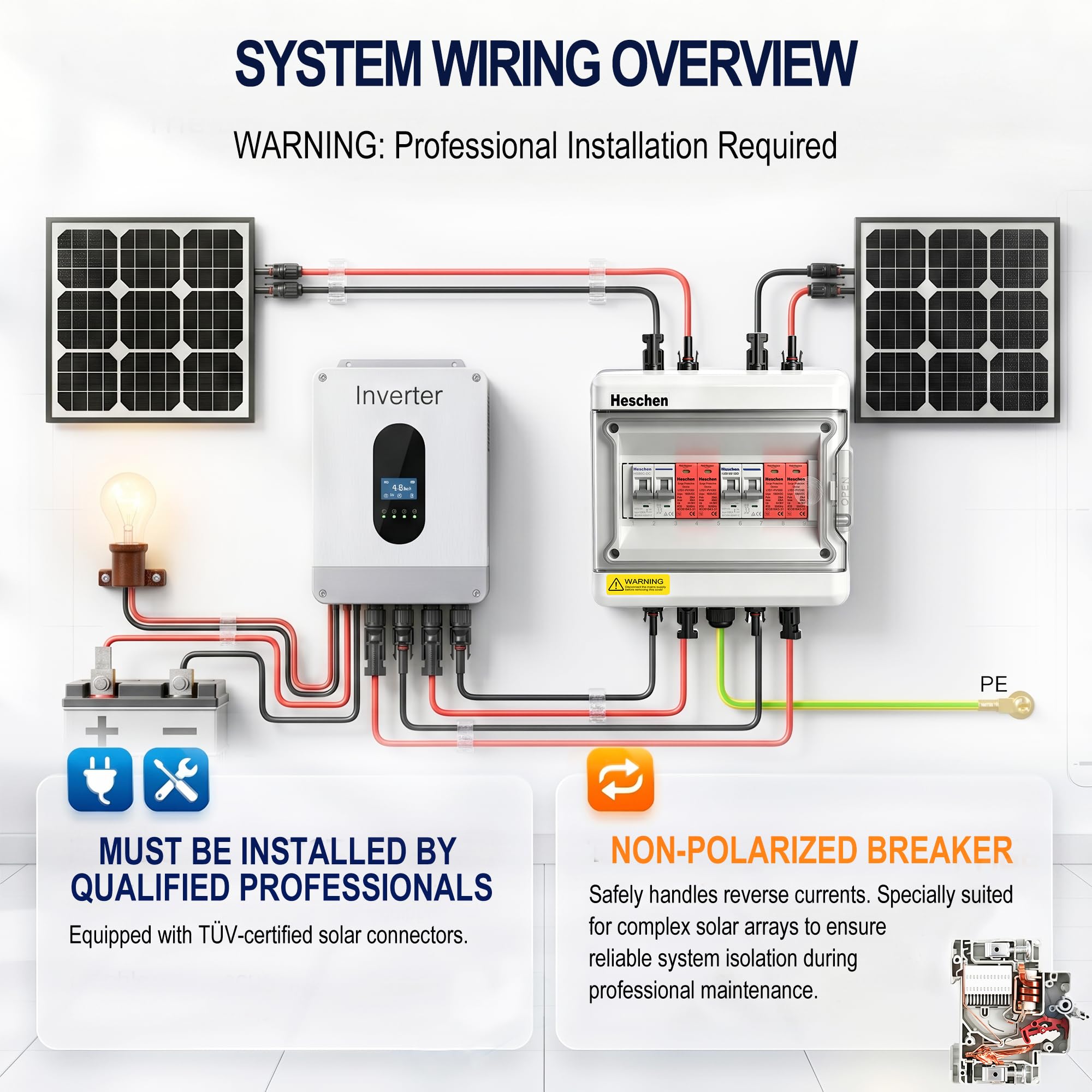 Heschen Scatola combinata PV a 2 corde, 500 V DC, scatola di collegamento fotovoltaica pronta all'uso, con spina MC4, 2 fusibili automatici da 32 A e protezione da sovratensione da 1000 V, 40 kA, IP65