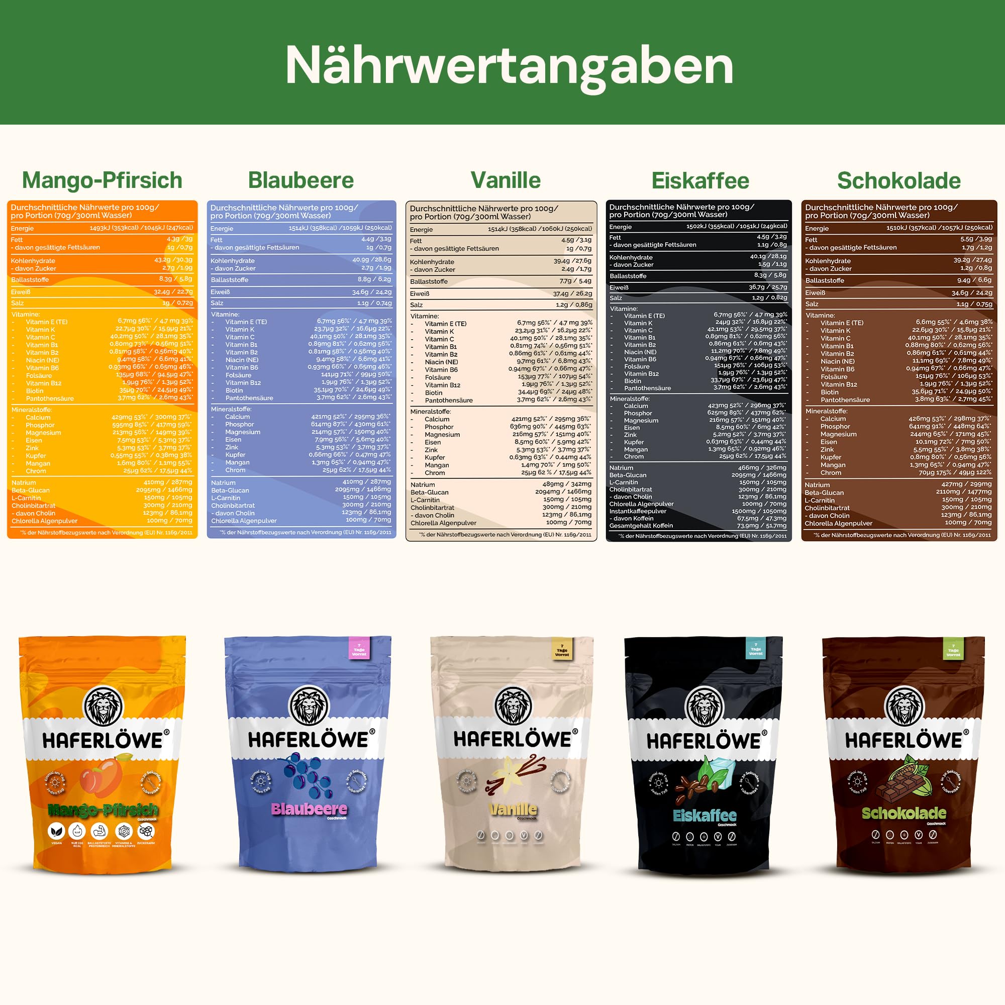 Haferlöwe Haferkur 35 Tage Starter Set | Leckere Hafertage in 5 Geschmacksrichtungen inkl. Gratis Shaker und Leitfaden | Protein Shake | Leckerer Diät Hafershake | DIA2® Ernährung