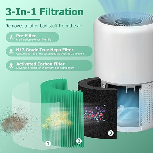 Miniatura 3 de Filtro de repuesto Core 300 para LEVOIT Core 300 y Core 300S, 3 en 1 H13 True HEPA, carbón activado de alta eficiencia, Core 300-RF-TX, paquete de