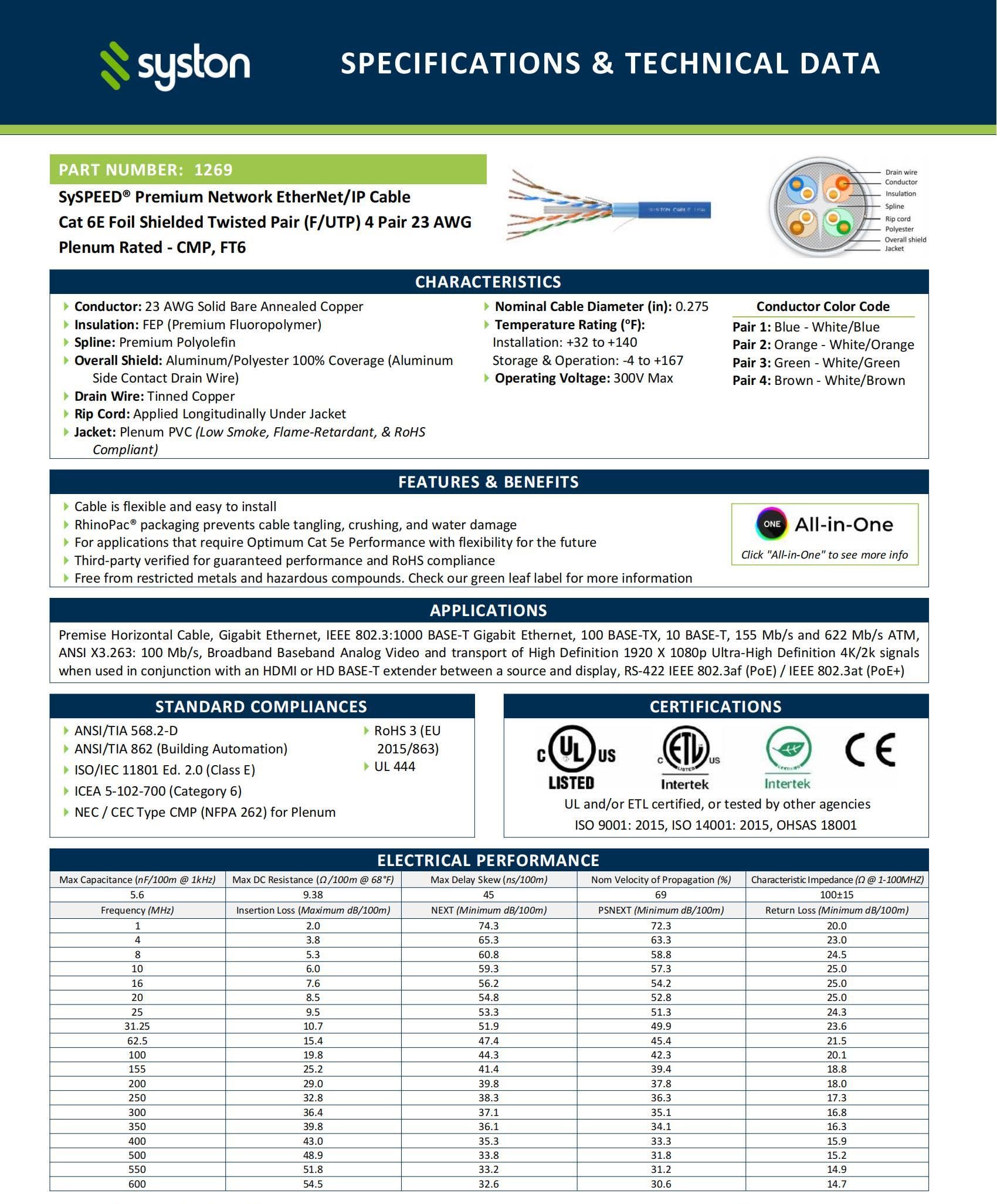 Syston - Cavo di rete Ethernet Cat 6E schermato, 600 MHz, 23 AWG F/UTP, filo di rame massiccio nudo CMP, resistente alla luce solare in ambienti interni ed esterni, senza estremità, disponibile da 6,1