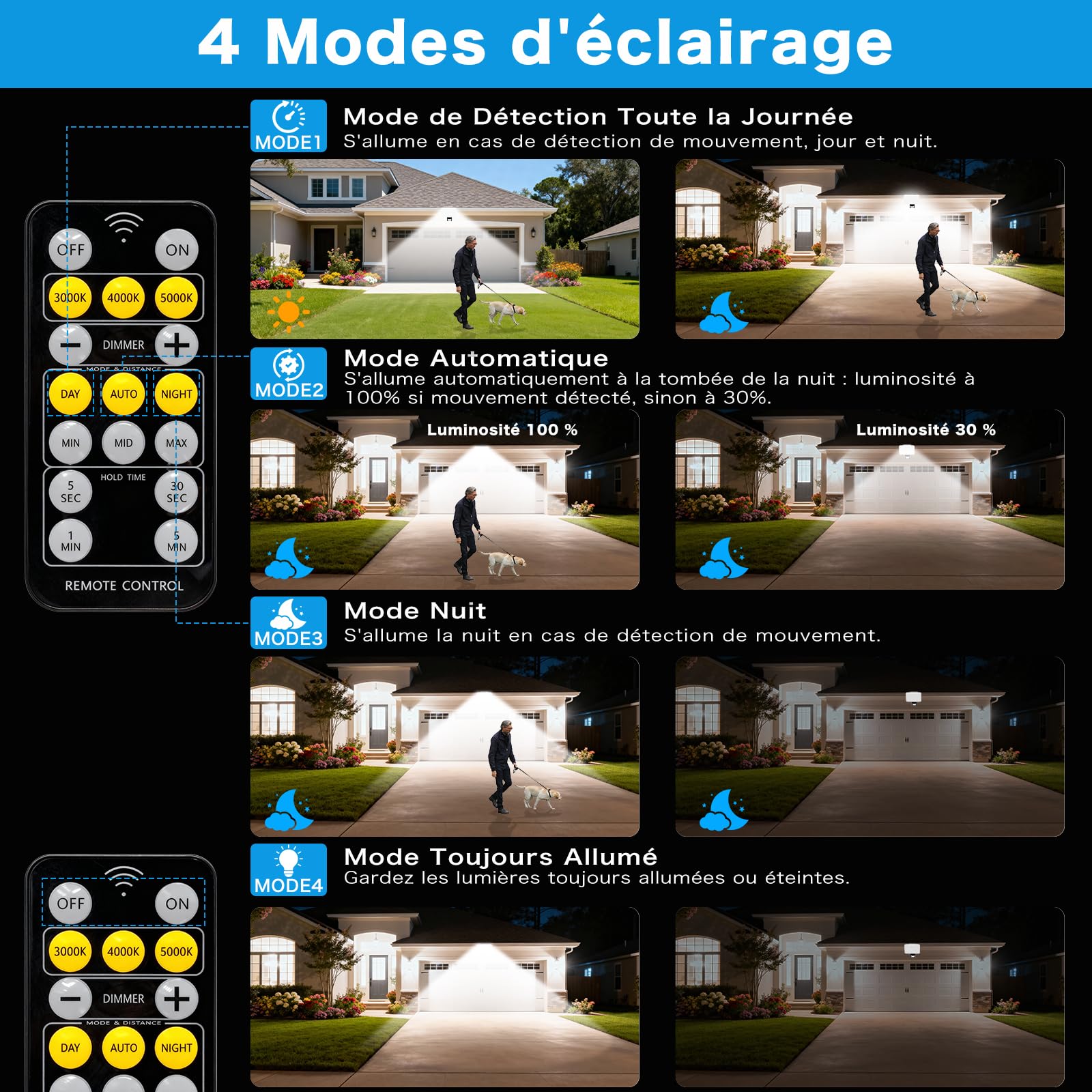 Projecteur LED Extérieur avec Détecteur et Télécommande 30W, Eclairage Exterieur 3600LM avec 132 Leds, Spot Led 3 Couleur & 4 Modes, Étanche IP65 Lampe de Sécurité pour Jardin, Cour, Garage
