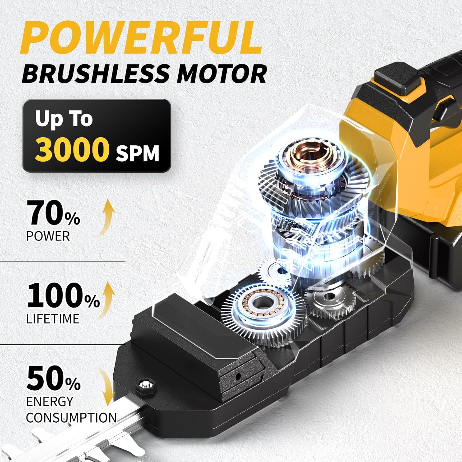 FULLYEA 20" Cordless Hedge Trimmer, Electric Shrub Trimmer with 2x2.0Ah Battery and Charger, Bush Clipper Handheld Grass Trimmer, Lightweight Hedge Cutter, Battery Powered Bush Trimmer (Yellow)