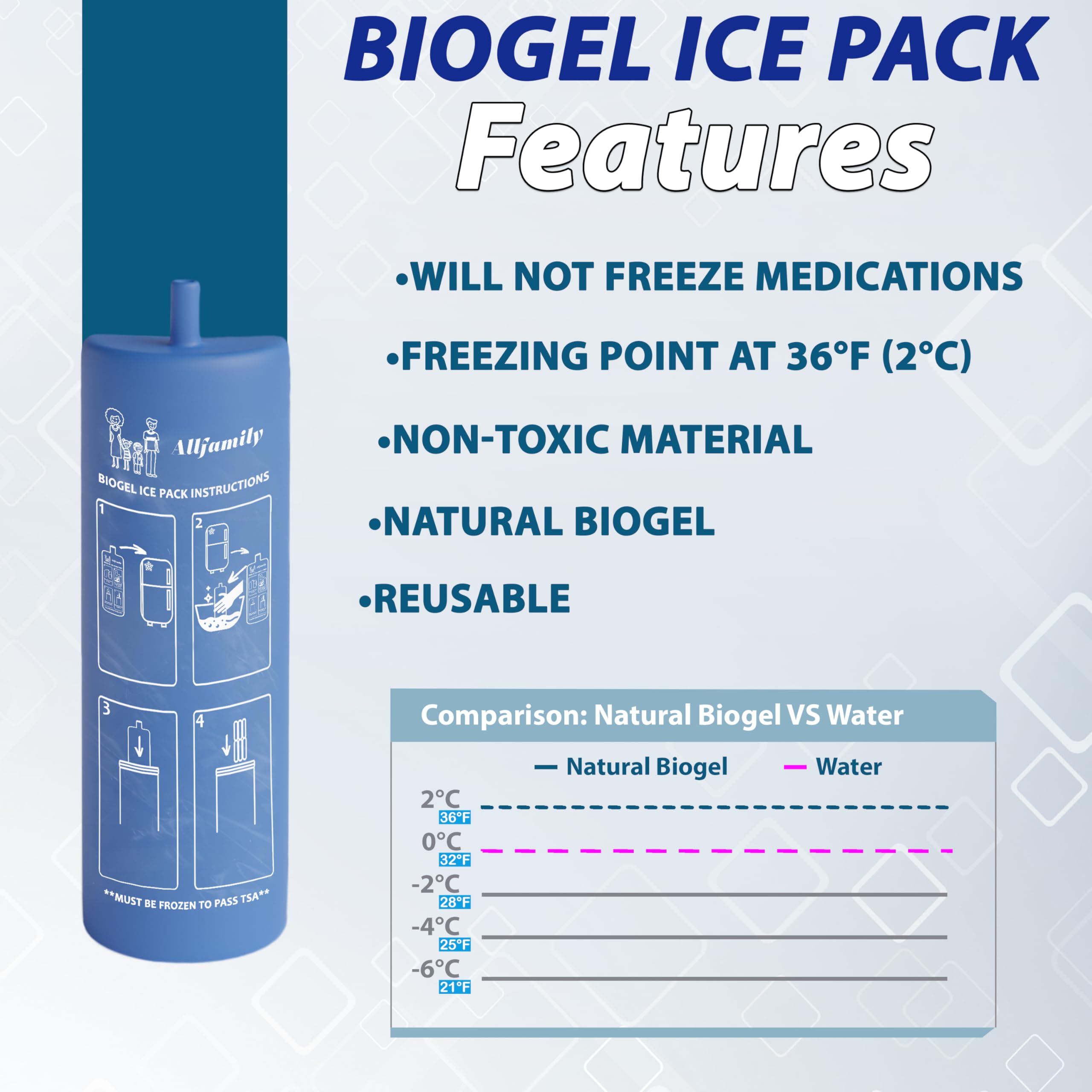 4ALLFAMILY Pioneer - Enfriador de viaje para medicamentos de apagado automático, aprobado por la TSA (1-7 bolígrafos de medicamentos) 2N1 USB + BIOGEL bolsa médica portátil para diabetes epipen