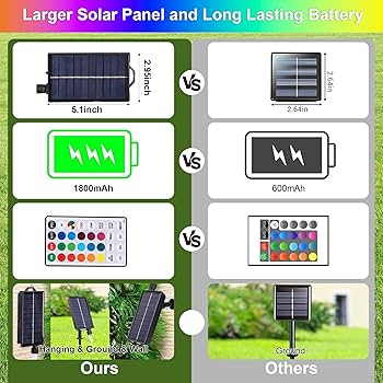 XEWEA Solar String Lights Outdoor, 40Ft 16 Colors 100 LED