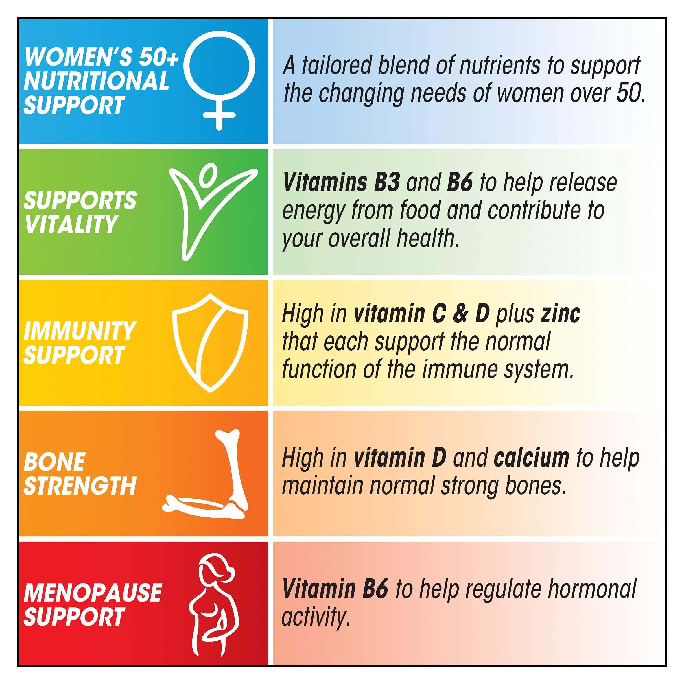 Centrum 50 Plus Multivitamin Tablets for Women, Pack of 30 Buy Online