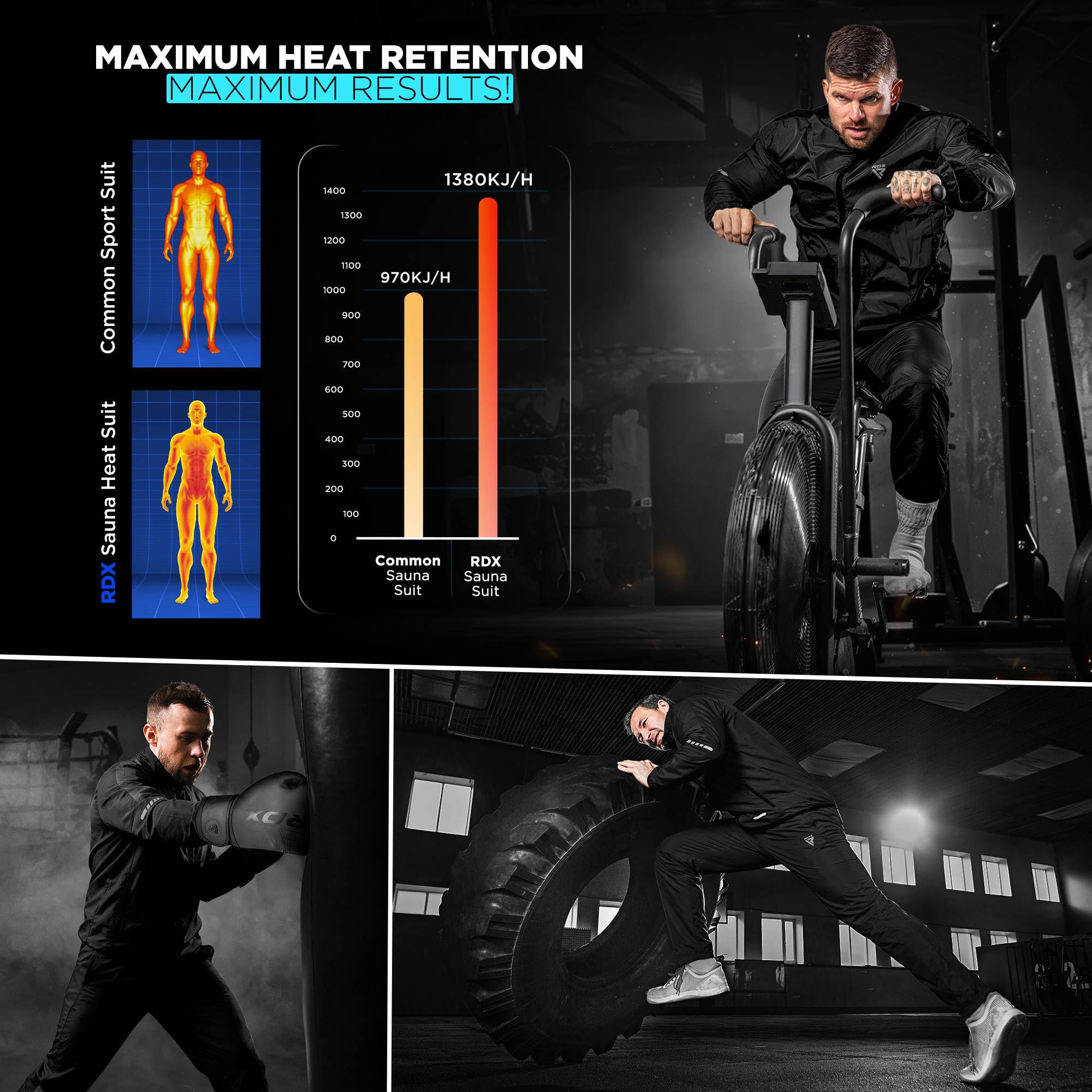 RDX Combinaison Sudation Fitness, Anti-Déchirure Survêtement, Costume Sauna Suit, Gilet de Sudation Minceur D’entraînement Perte Poids Pantalon, Running Cardio Sports Veste Vêtement, Hommes Femmes