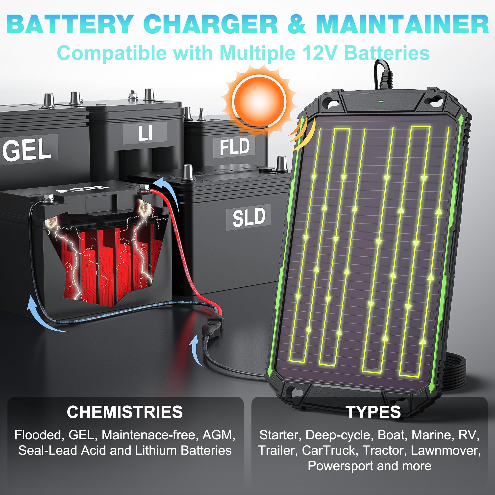 Cargador y mantenedor de batería solar de 5 W y 12 V, resistente al agua, 5 W, 12 voltios, controlador de carga MPPT inteligente integrado para coche, barco, RV, motocicleta, marina, automoción, ATV