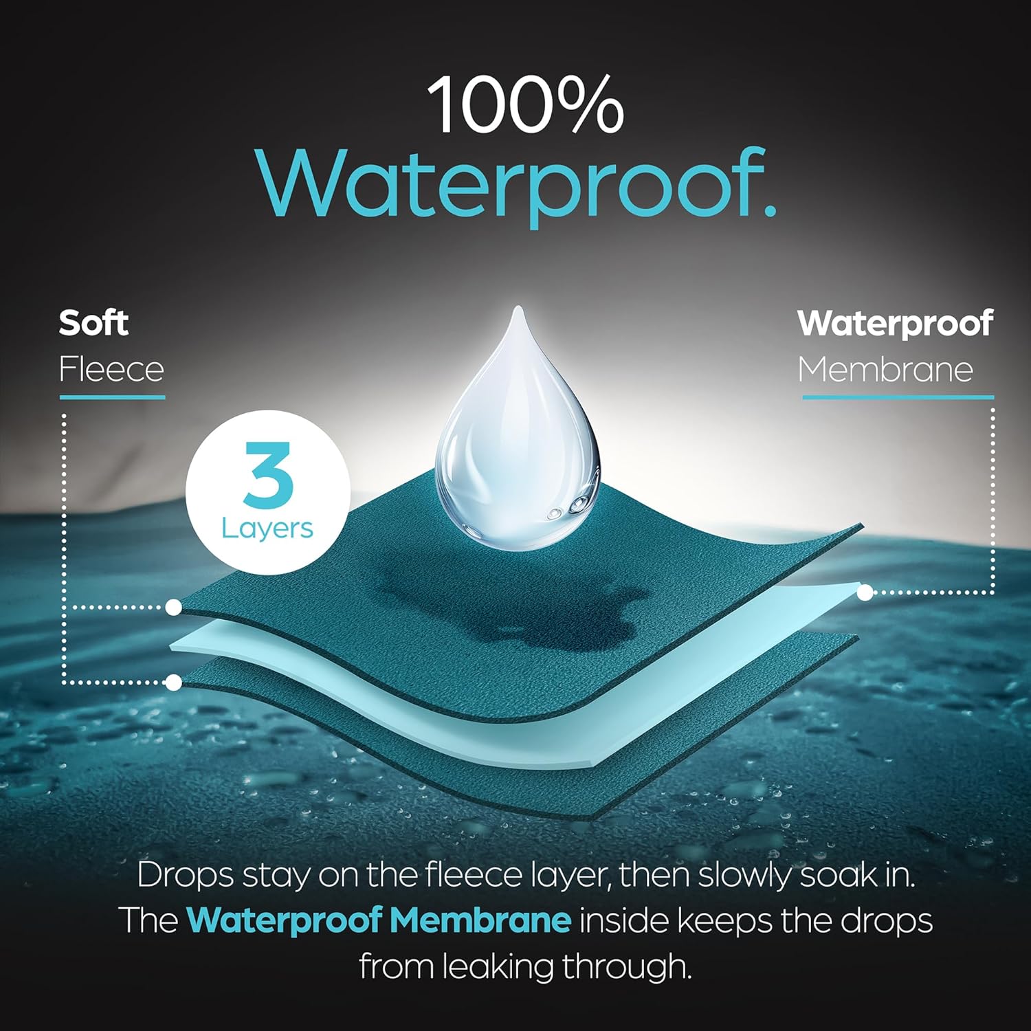 Waterproof Blanket Large – Soft and Cozy Leakproof Waterproof Throw Blanket Against Accidents, Water Proof & Stain Resistant Easy to Clean Throw Blanket Cover, Reversible Blue/Beige 80”x90” - Image 5