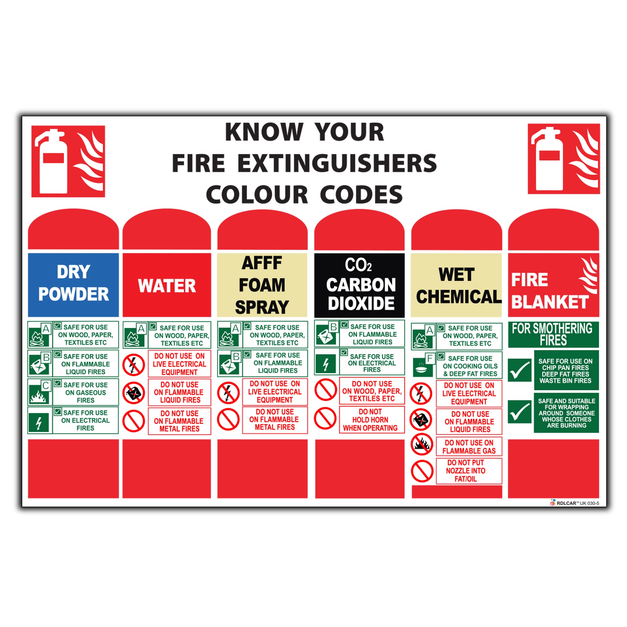 Buy RDLCAR Safety Fire Extinguisher Guidelines"Know Your Fire
