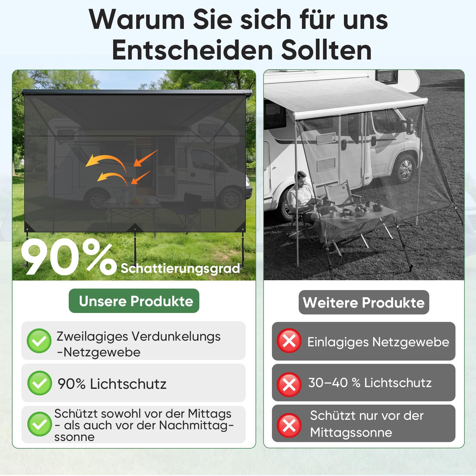 Sonnenschutz für Wohnmobil 2 x 3,3 m, Winddurchlässige und Sonnenschutz Markisenvorderwand 3 Keder mit Ø 4, 6 und 10 mm, Doppellagiges Netzgewebe Sun Blocker Wohnmobil Vorderwand